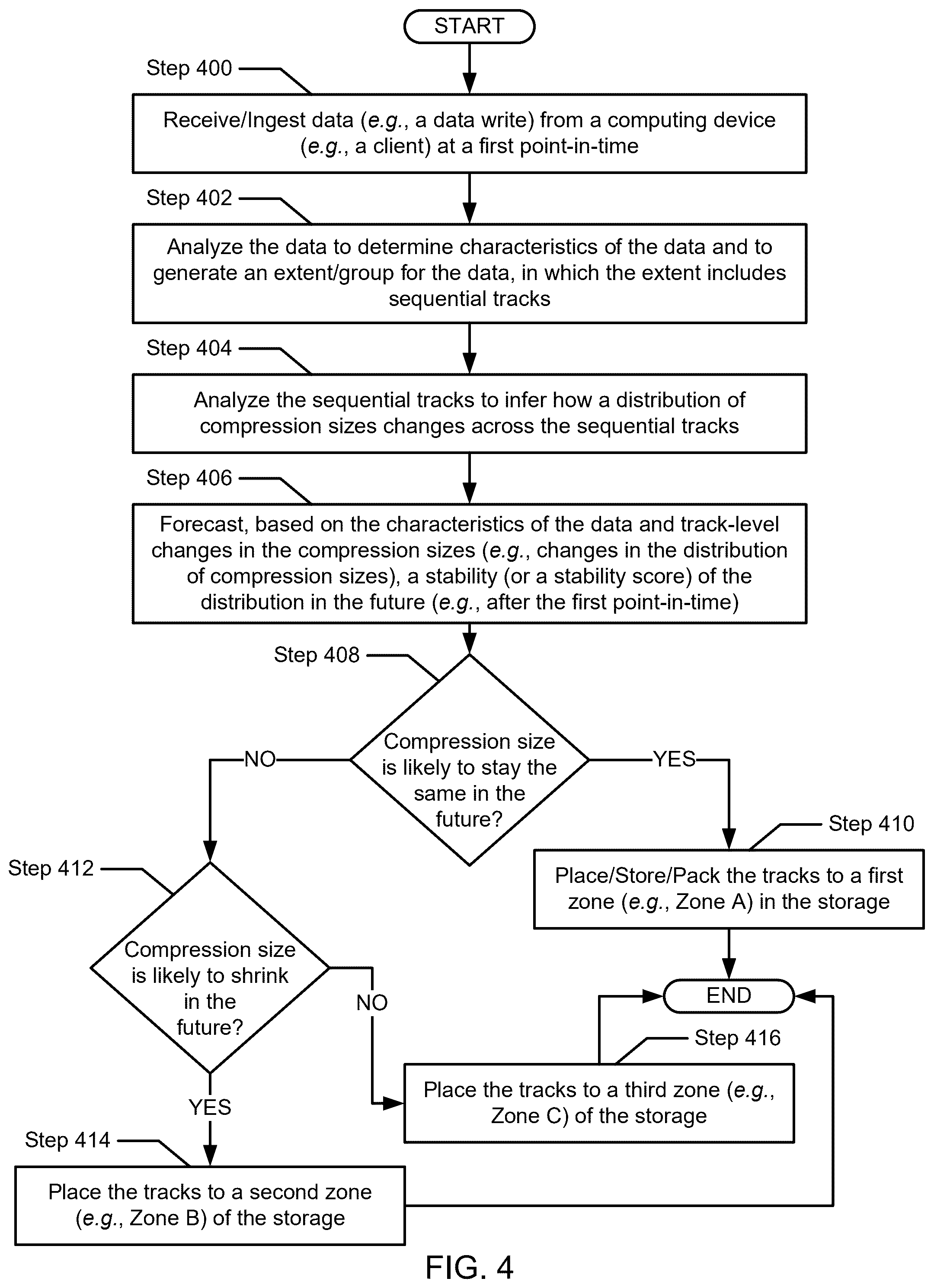 Patent US12579059 Figure 4 – Probabilistic data packing using forecasted compression size