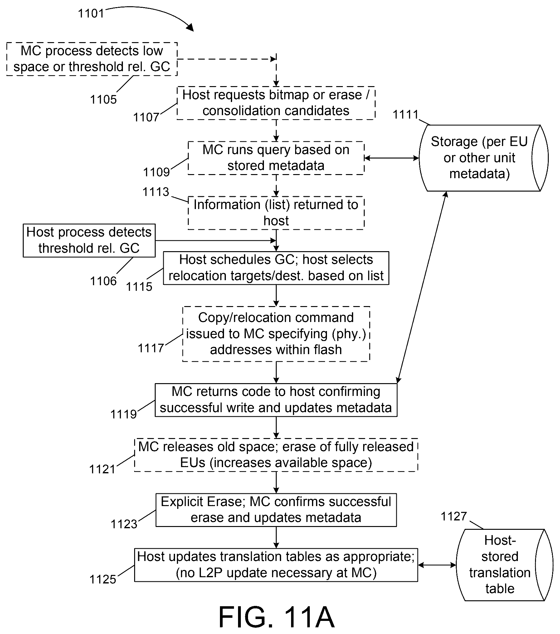 Patent US12579062 Figure 10 – Storage device with erase unit level address mapping
