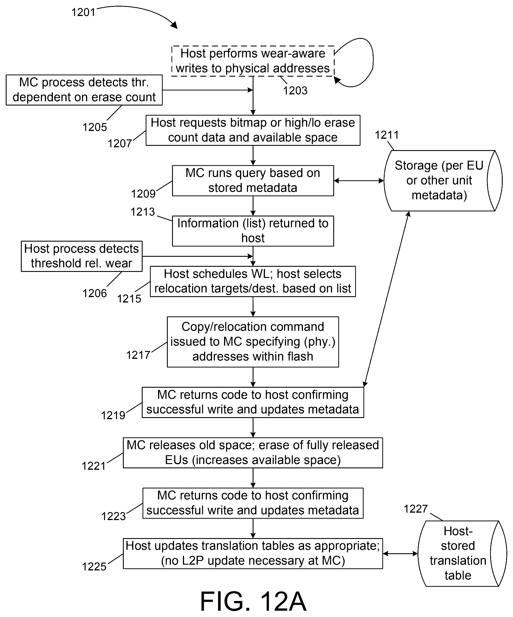 Patent US12579062 Figure 11 – Storage device with erase unit level address mapping