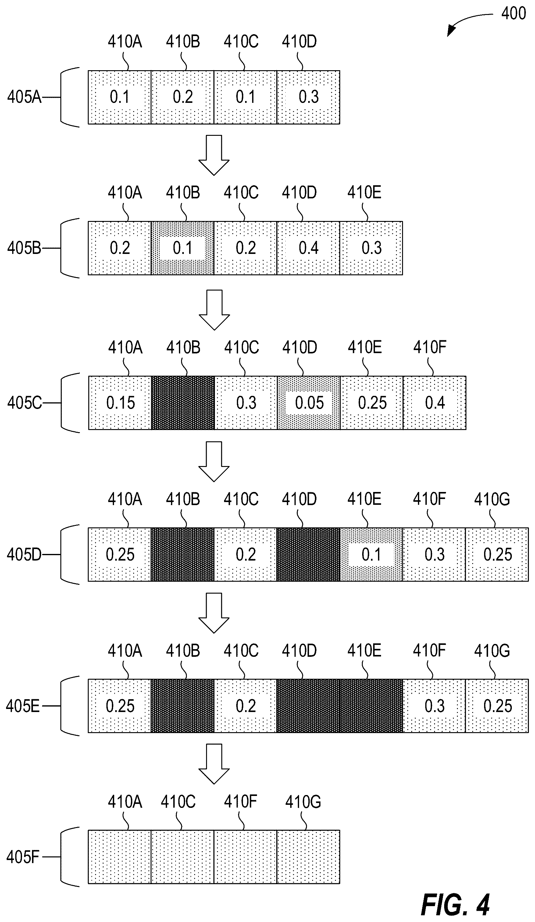 Patent US12579063 Figure 4 – Efficient machine learning caching via attention output-based token eviction