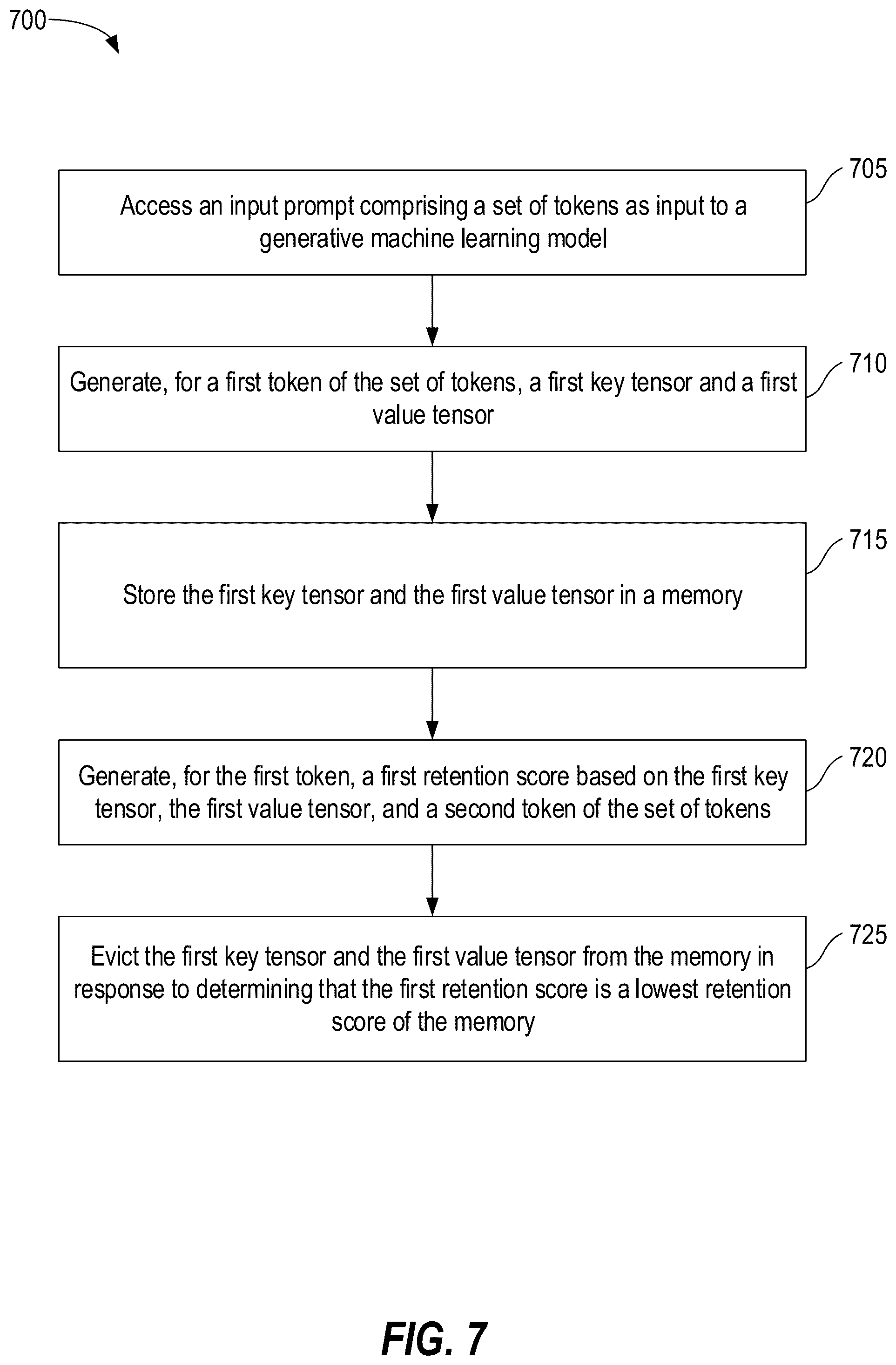 Patent US12579063 Figure 7 – Efficient machine learning caching via attention output-based token eviction