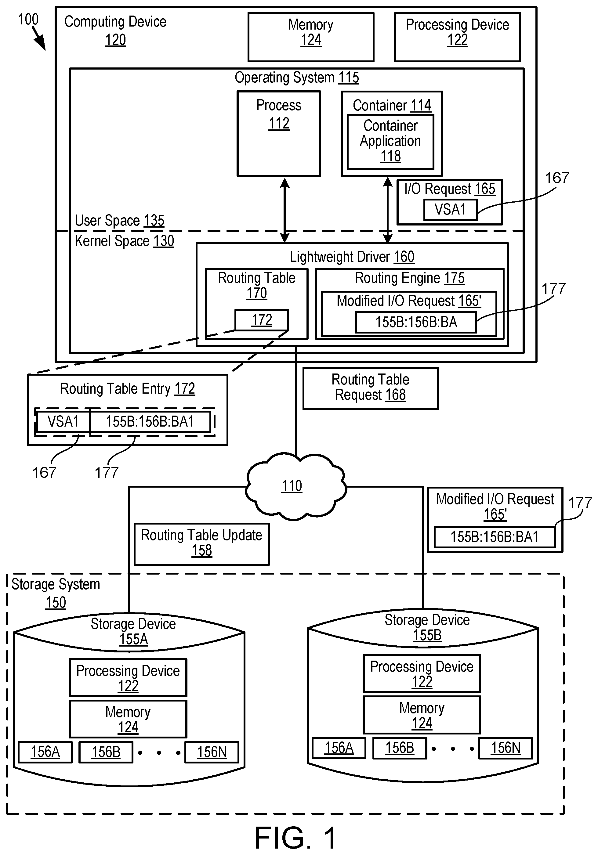 Patent US12579065 Figure 1 – Lightweight kernel driver for virtualized storage