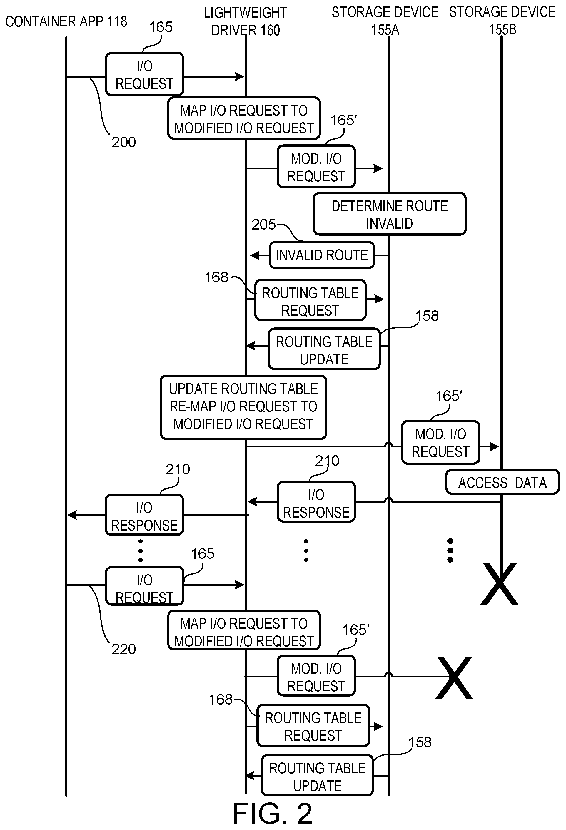 Patent US12579065 Figure 2 – Lightweight kernel driver for virtualized storage