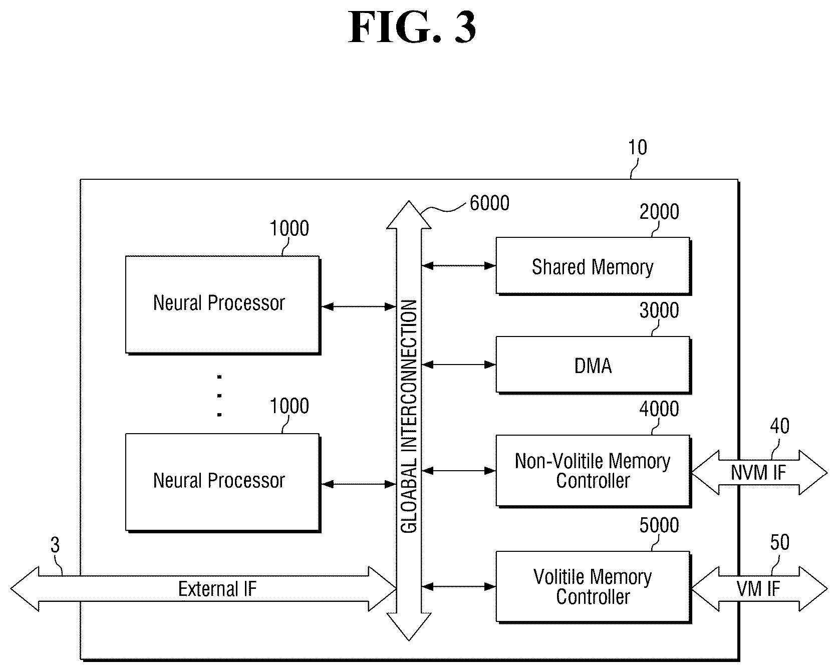 Patent US12579069 Figure 3 – Neural processing device