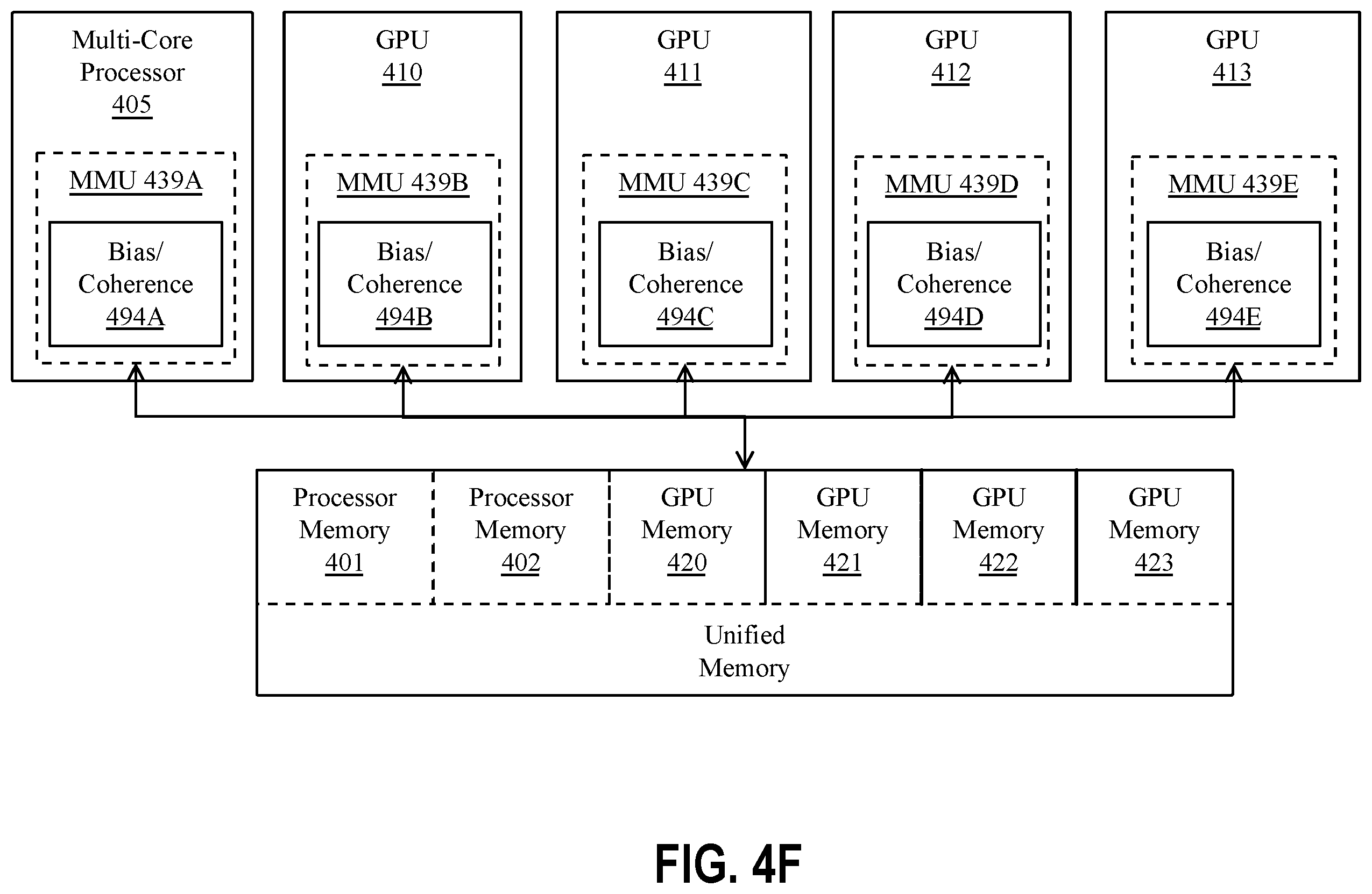Patent US12579072 Figure 13 – Graphics processor register file including a low energy portion and a high capacity portion