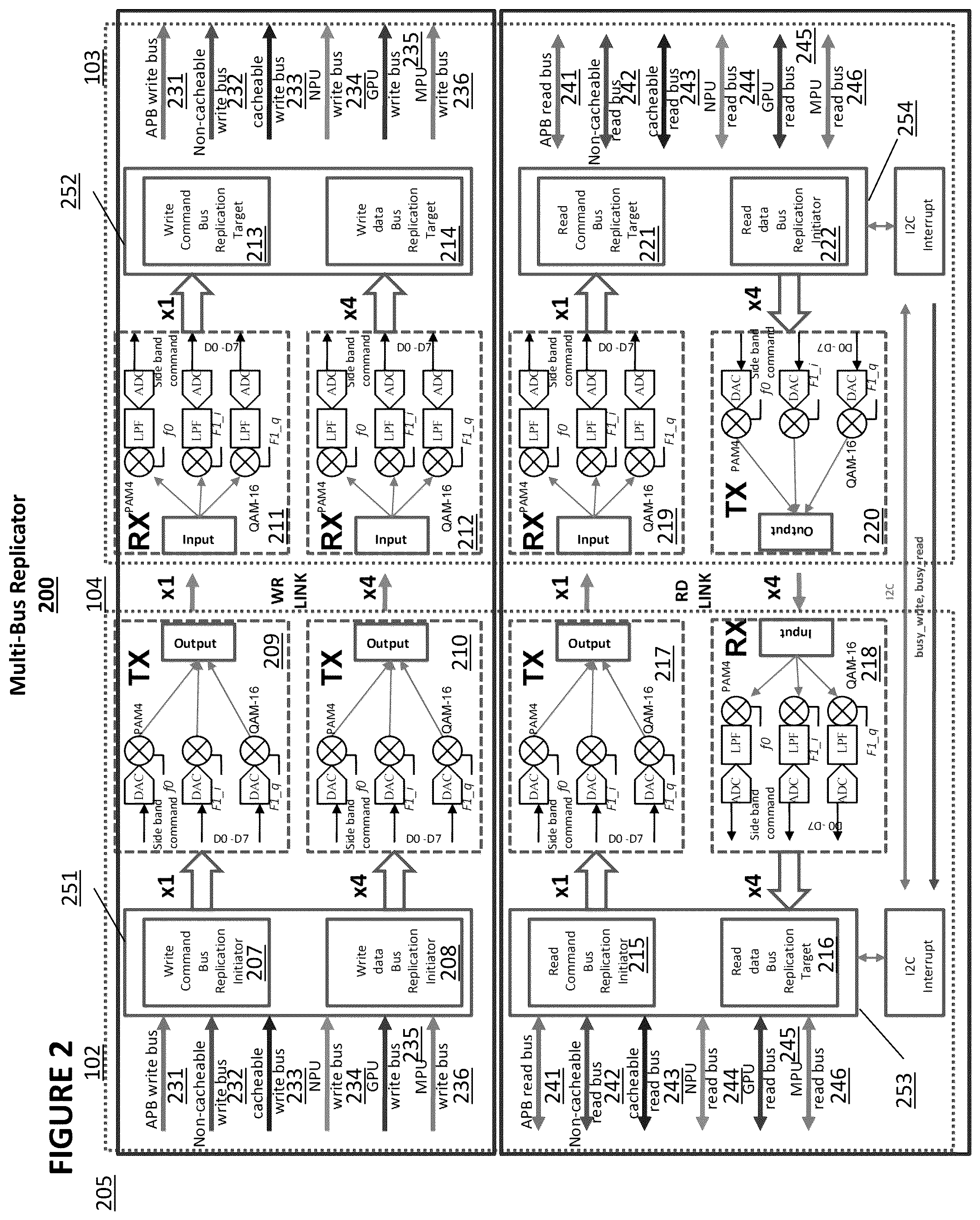 Patent US12579085 Figure 2 – Multi-bus replicator using RF serializer/deserializer for chip-to-chip interconnect