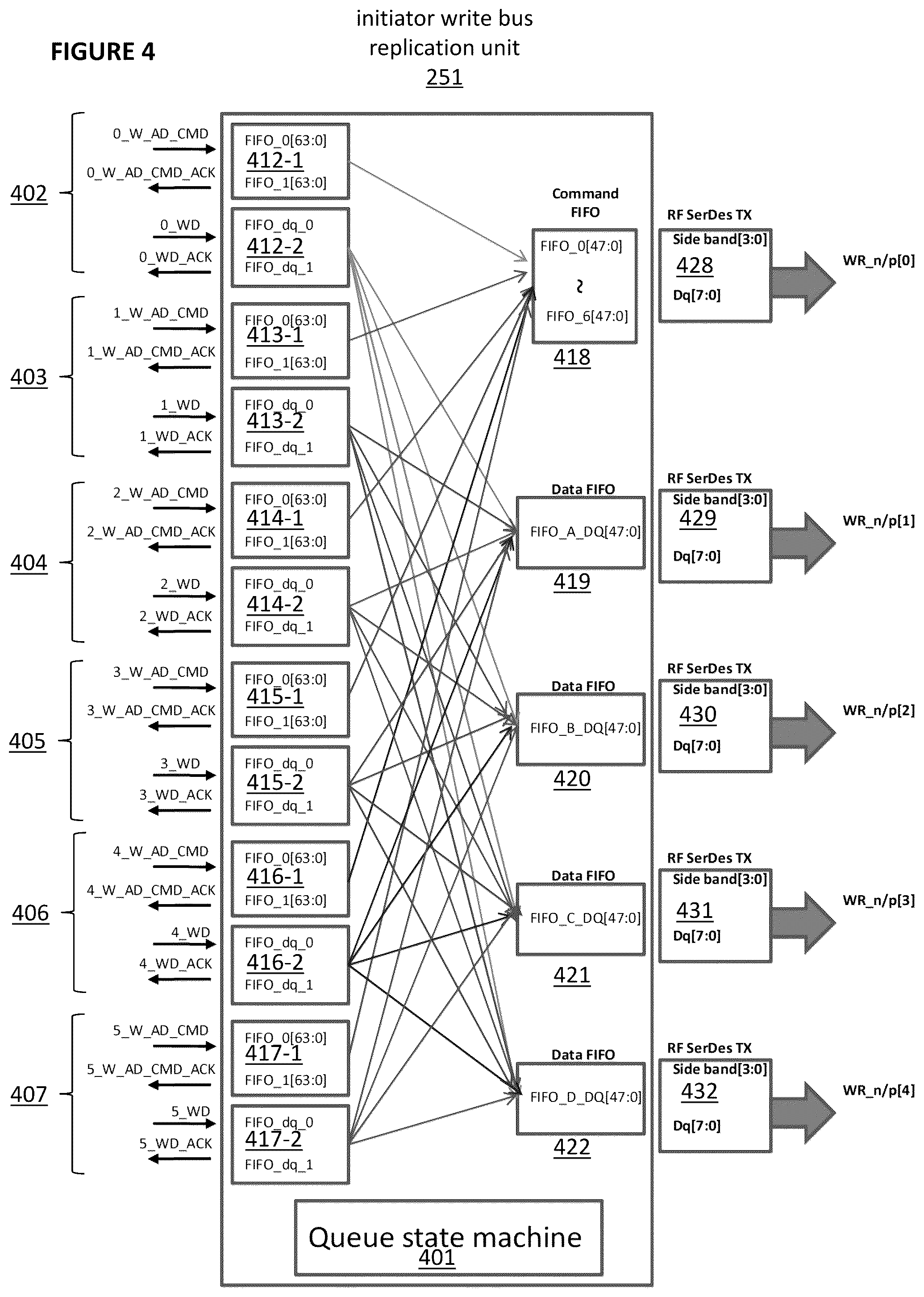 Patent US12579085 Figure 4 – Multi-bus replicator using RF serializer/deserializer for chip-to-chip interconnect