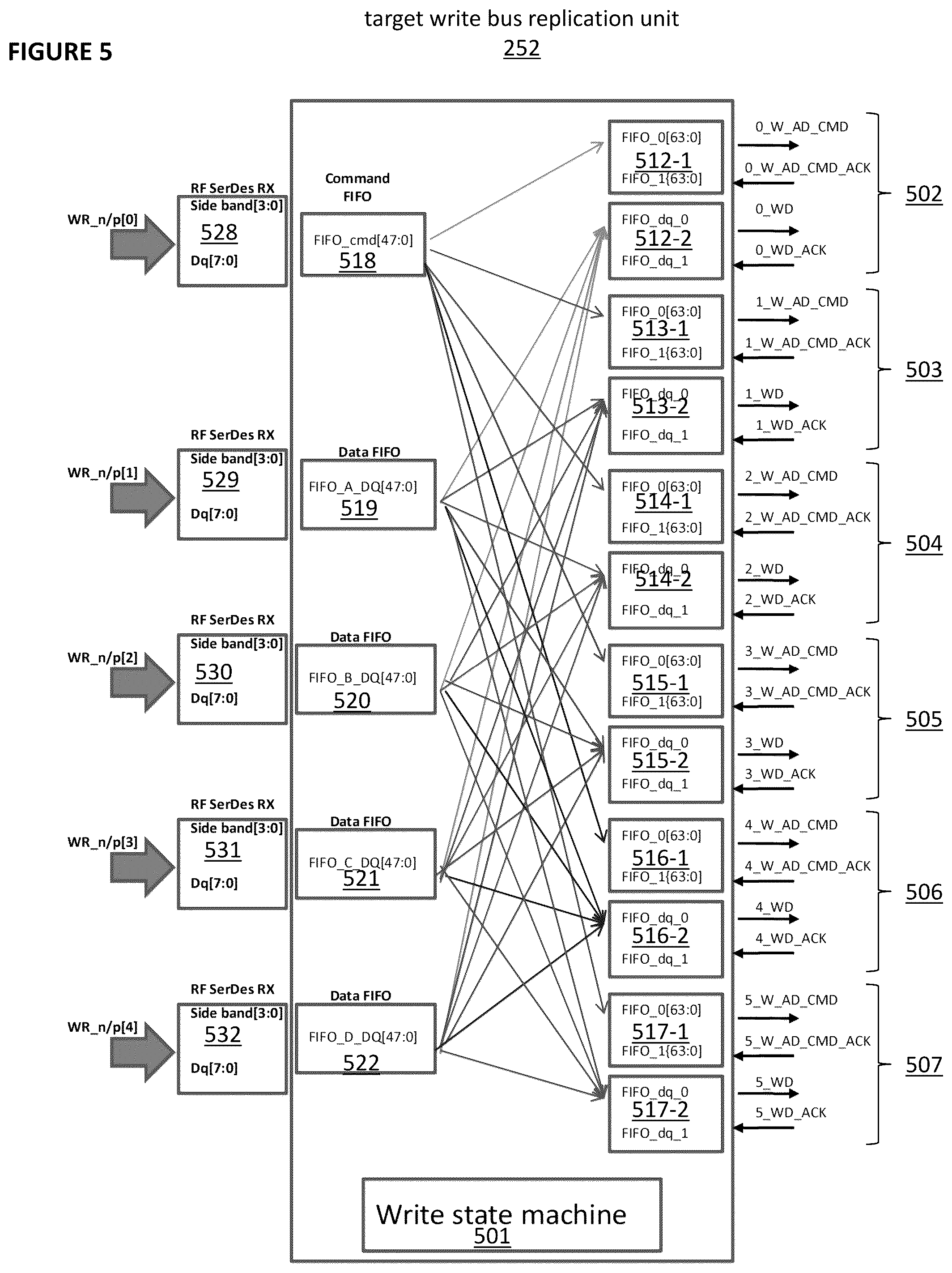 Patent US12579085 Figure 5 – Multi-bus replicator using RF serializer/deserializer for chip-to-chip interconnect