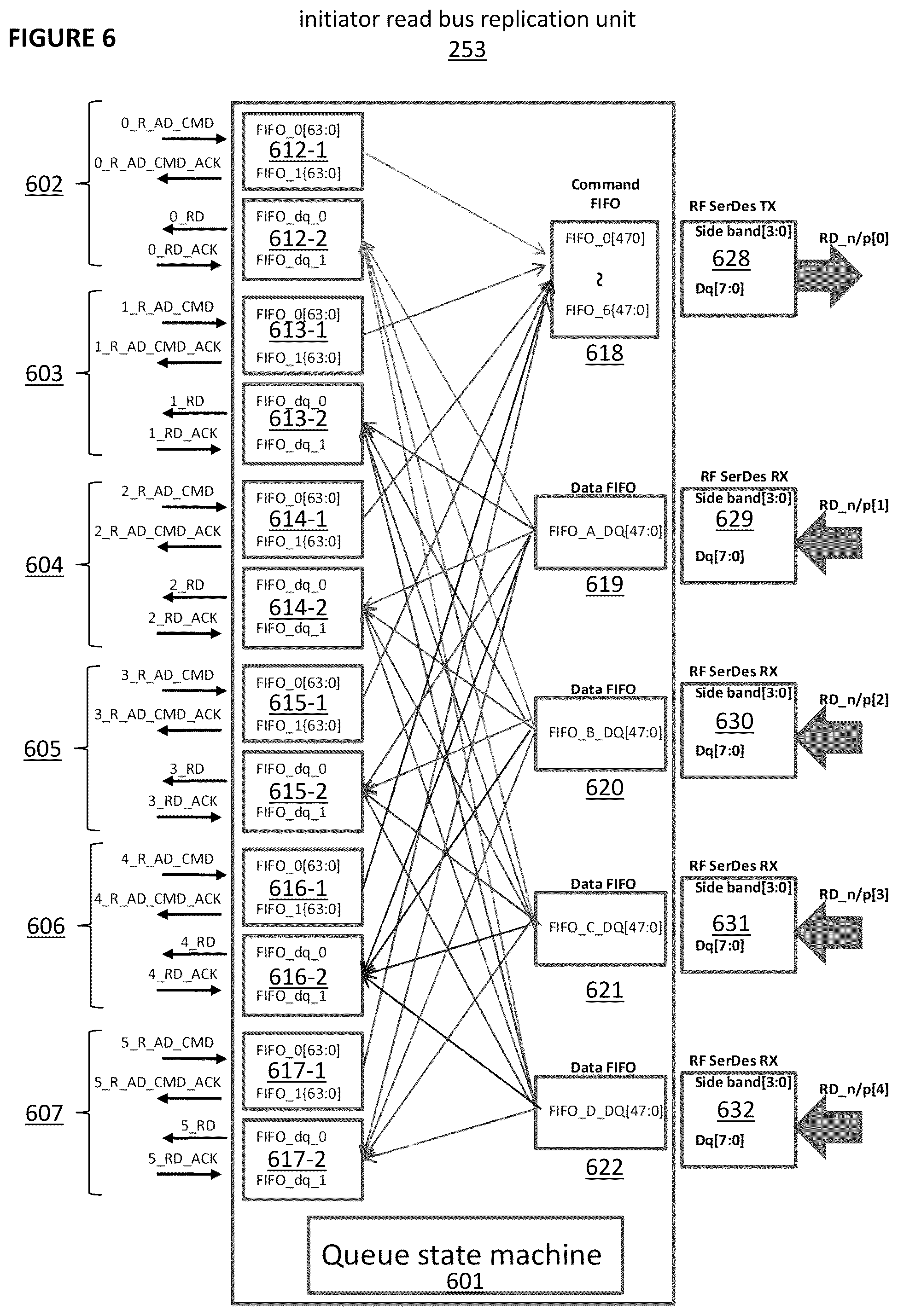 Patent US12579085 Figure 6 – Multi-bus replicator using RF serializer/deserializer for chip-to-chip interconnect