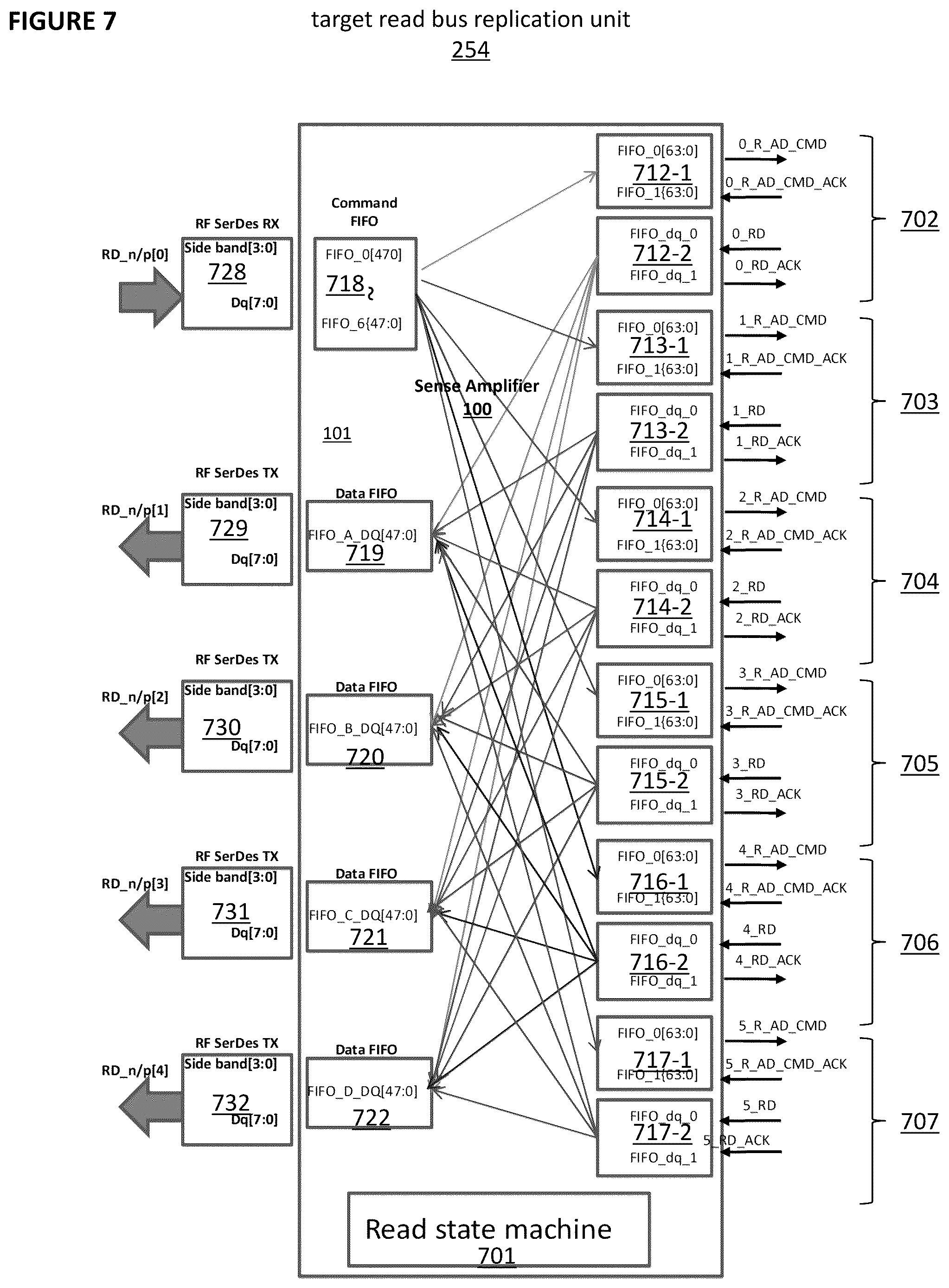 Patent US12579085 Figure 7 – Multi-bus replicator using RF serializer/deserializer for chip-to-chip interconnect