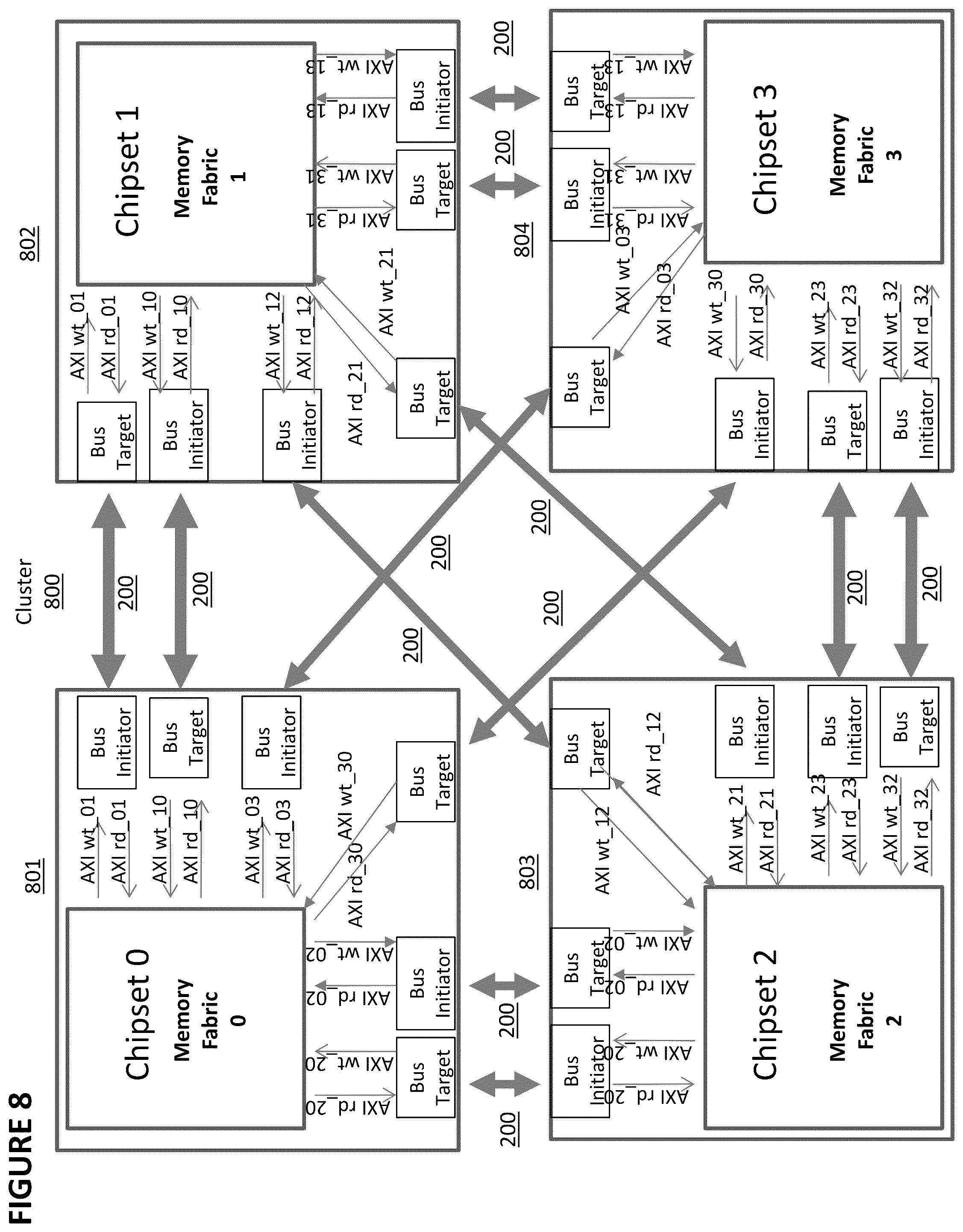 Patent US12579085 Figure 8 – Multi-bus replicator using RF serializer/deserializer for chip-to-chip interconnect