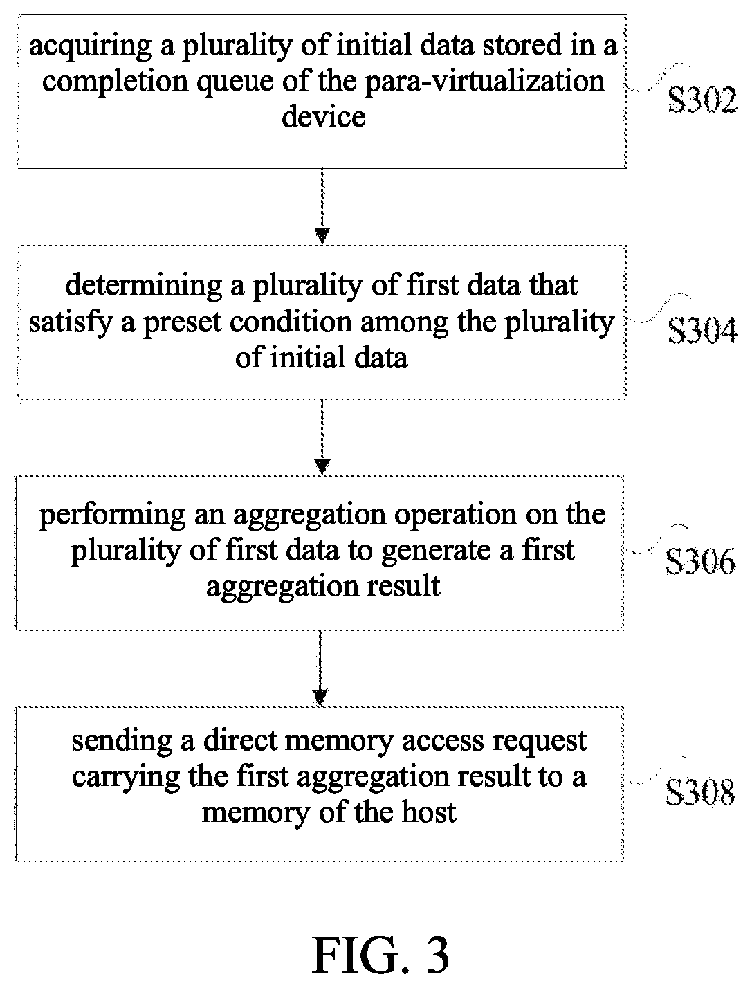 Patent US12579089 Figure 2 – Data processing method, apparatus and system based on para-virtualization device