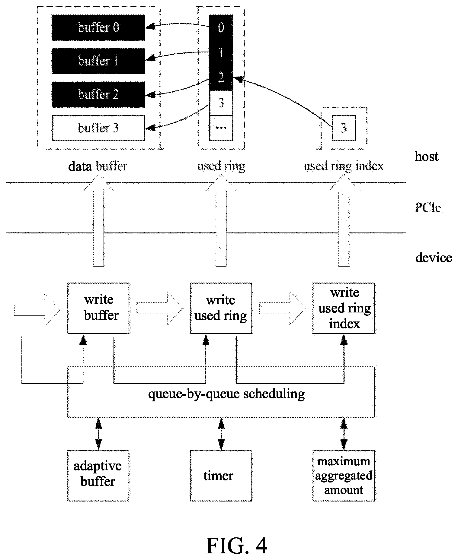 Patent US12579089 Figure 3 – Data processing method, apparatus and system based on para-virtualization device