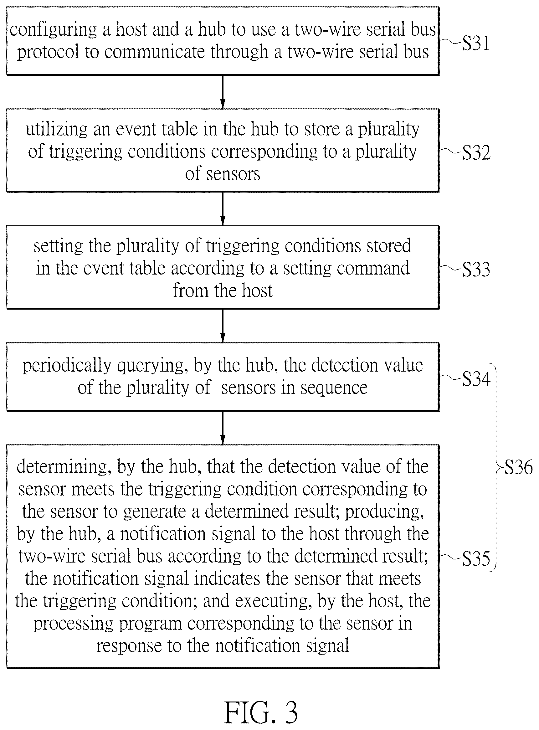 Patent US12579096 Figure 3 – Apparatus and controlling method for two-wire serial bus