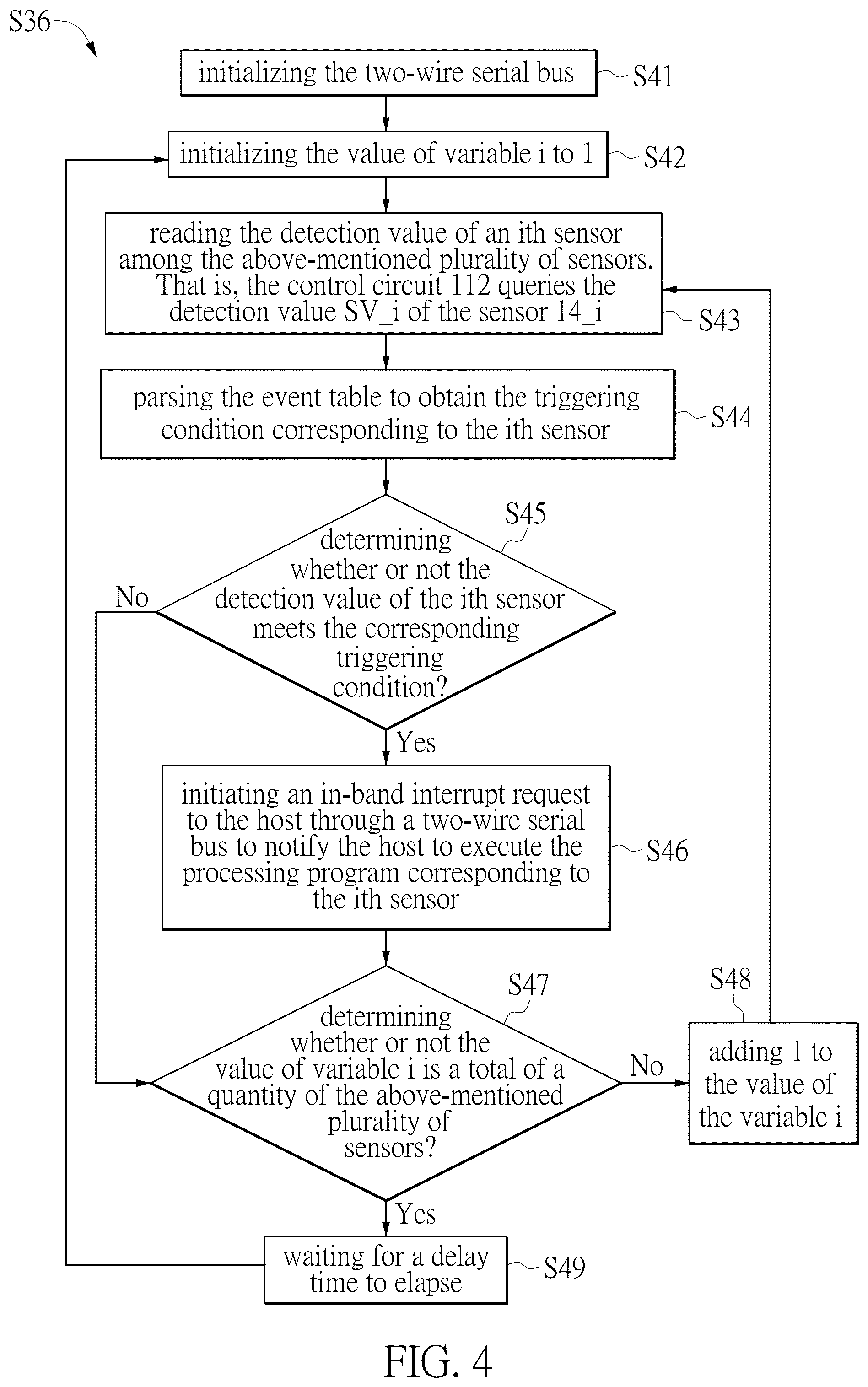 Patent US12579096 Figure 4 – Apparatus and controlling method for two-wire serial bus