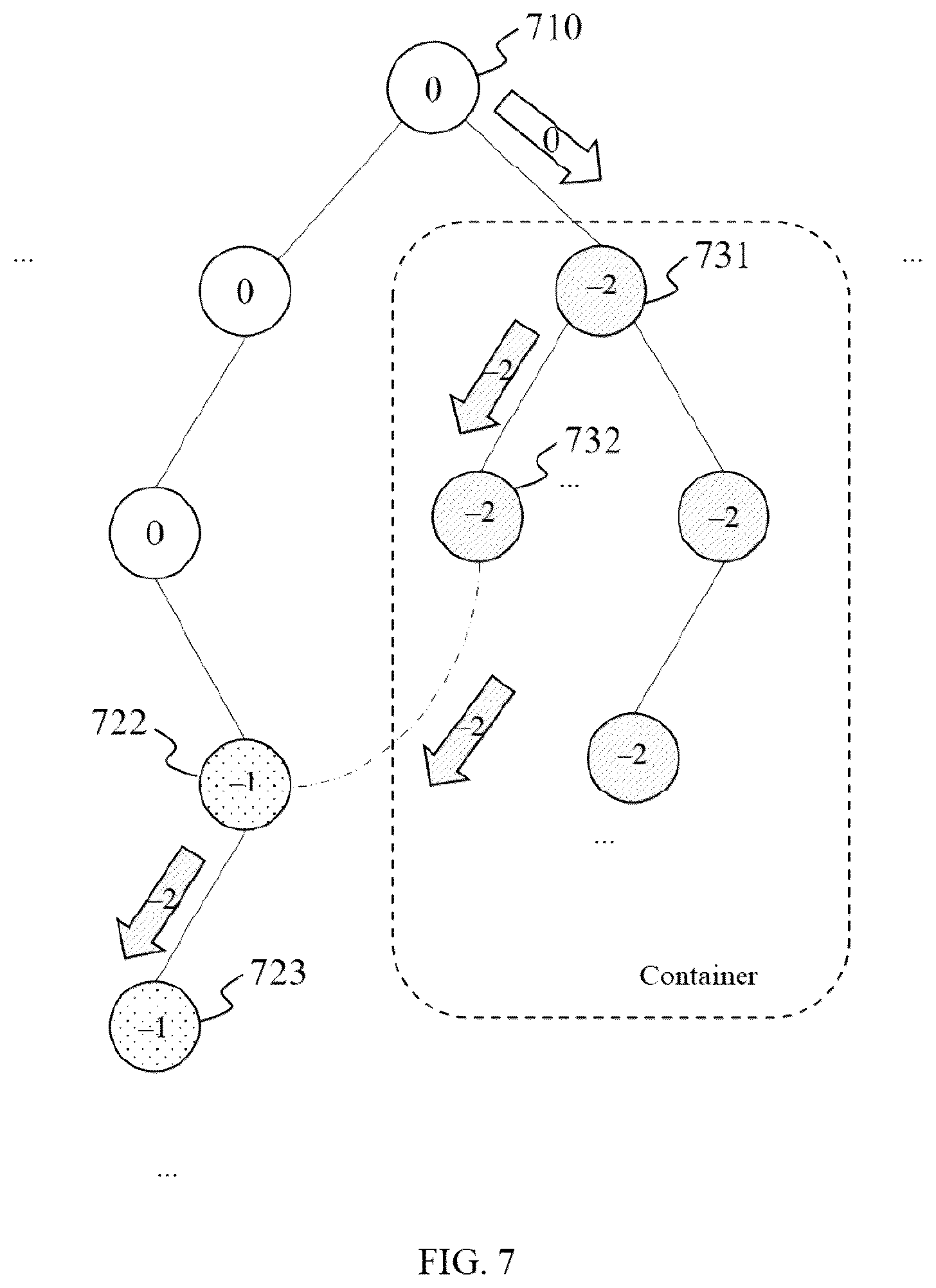Patent US12579099 Figure 4 – Control level tagging method and system