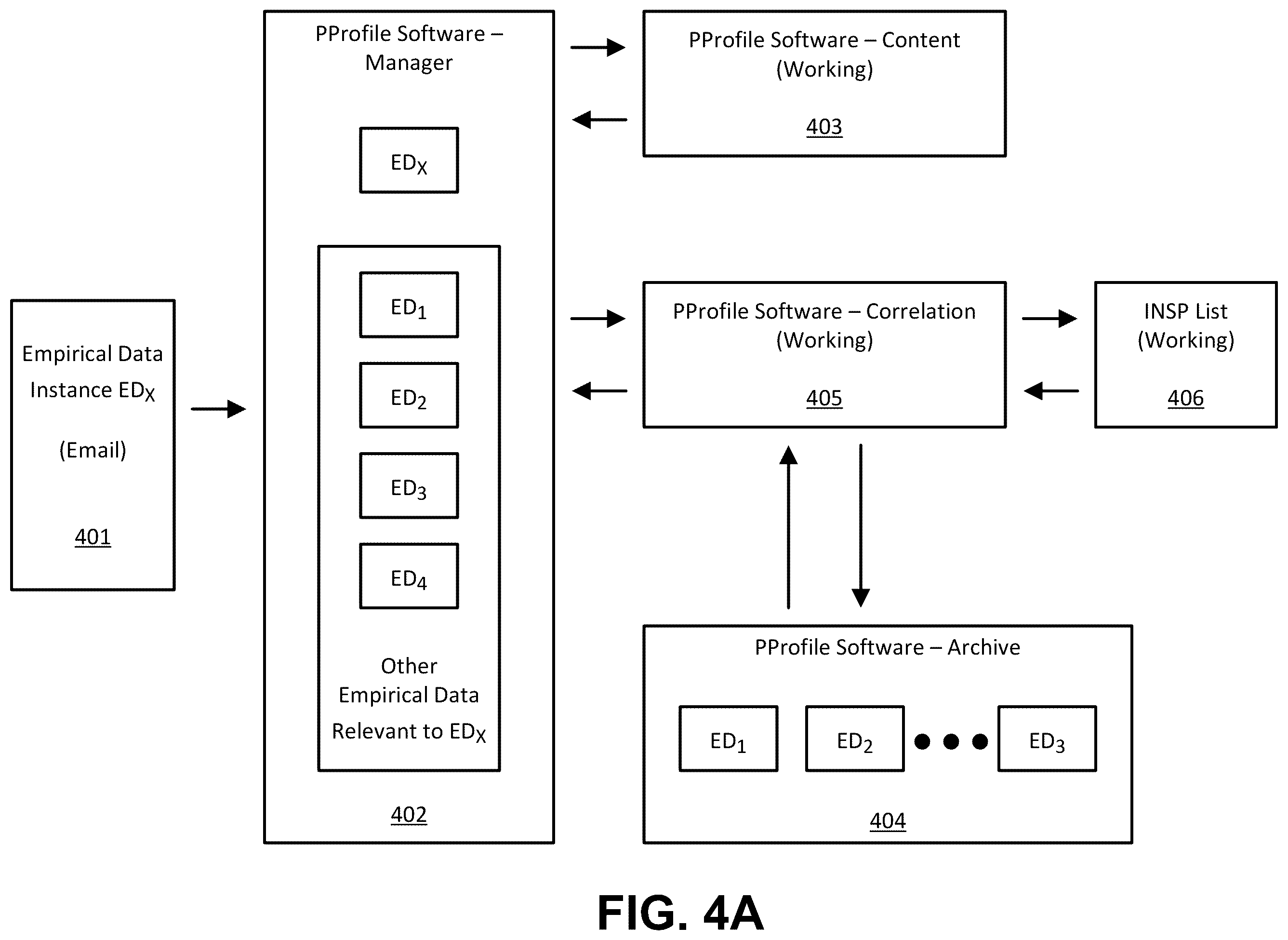 Patent US12579100 Figure 5 – Computer systems that put parents in control of their KID's online safety: the state of a KID (e.g., emotional state), induced by content from a social media platform, triggers PARENT-prescribed actions by the KID's computer system comprising at least one of blocking the content and informing at least one of the PARENT, the KID, and the social media platform of the induced state