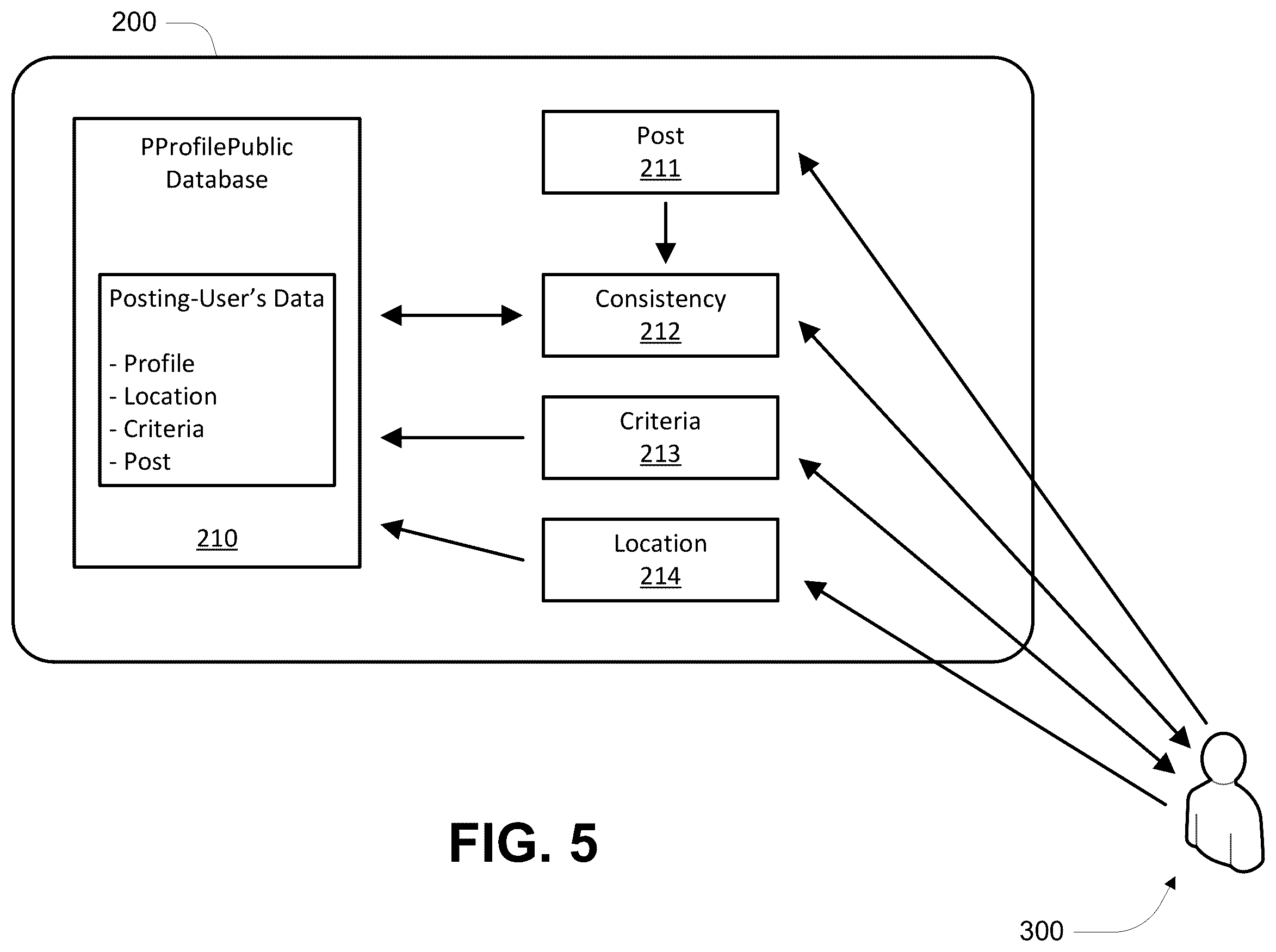 Patent US12579100 Figure 7 – Computer systems that put parents in control of their KID's online safety: the state of a KID (e.g., emotional state), induced by content from a social media platform, triggers PARENT-prescribed actions by the KID's computer system comprising at least one of blocking the content and informing at least one of the PARENT, the KID, and the social media platform of the induced state
