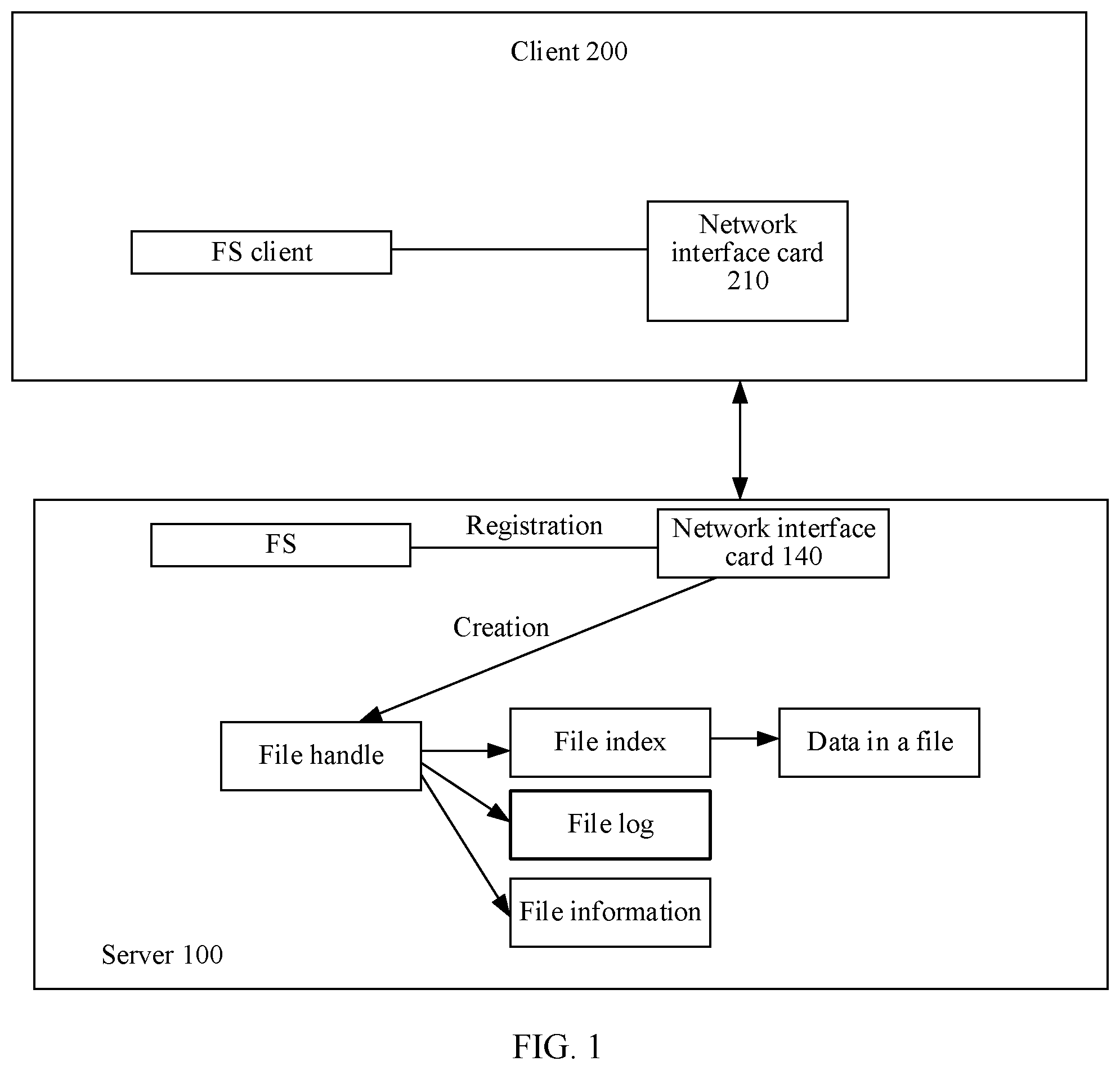 Patent US12579102 Figure 1 – File access method, storage node, and network interface card
