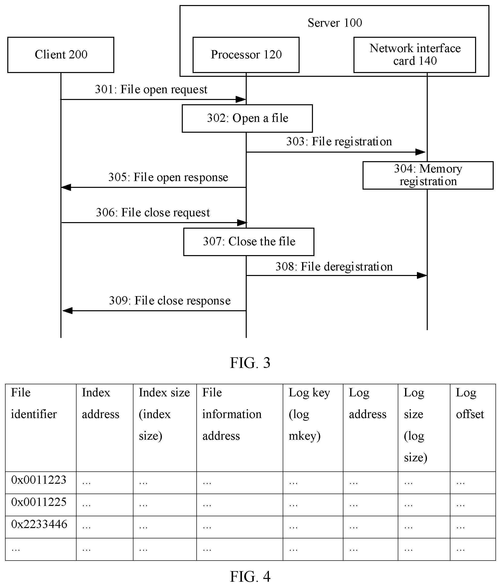 Patent US12579102 Figure 3 – File access method, storage node, and network interface card