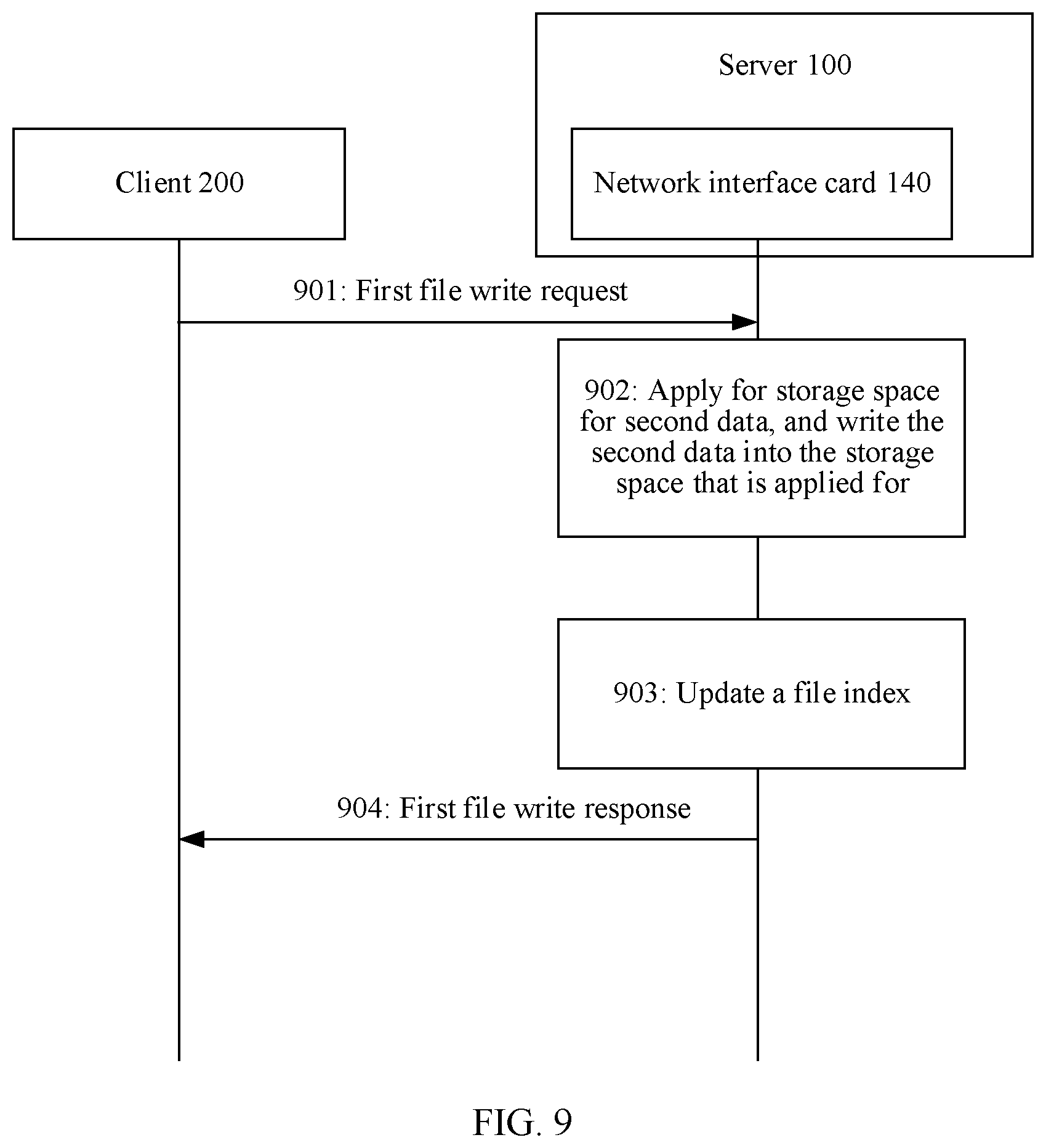 Patent US12579102 Figure 6 – File access method, storage node, and network interface card