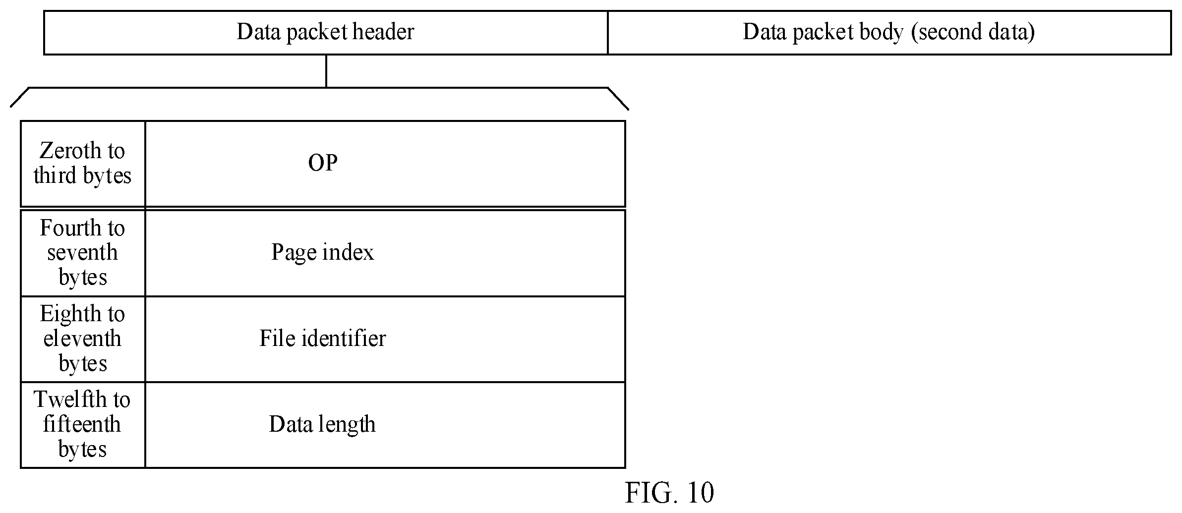 Patent US12579102 Figure 7 – File access method, storage node, and network interface card