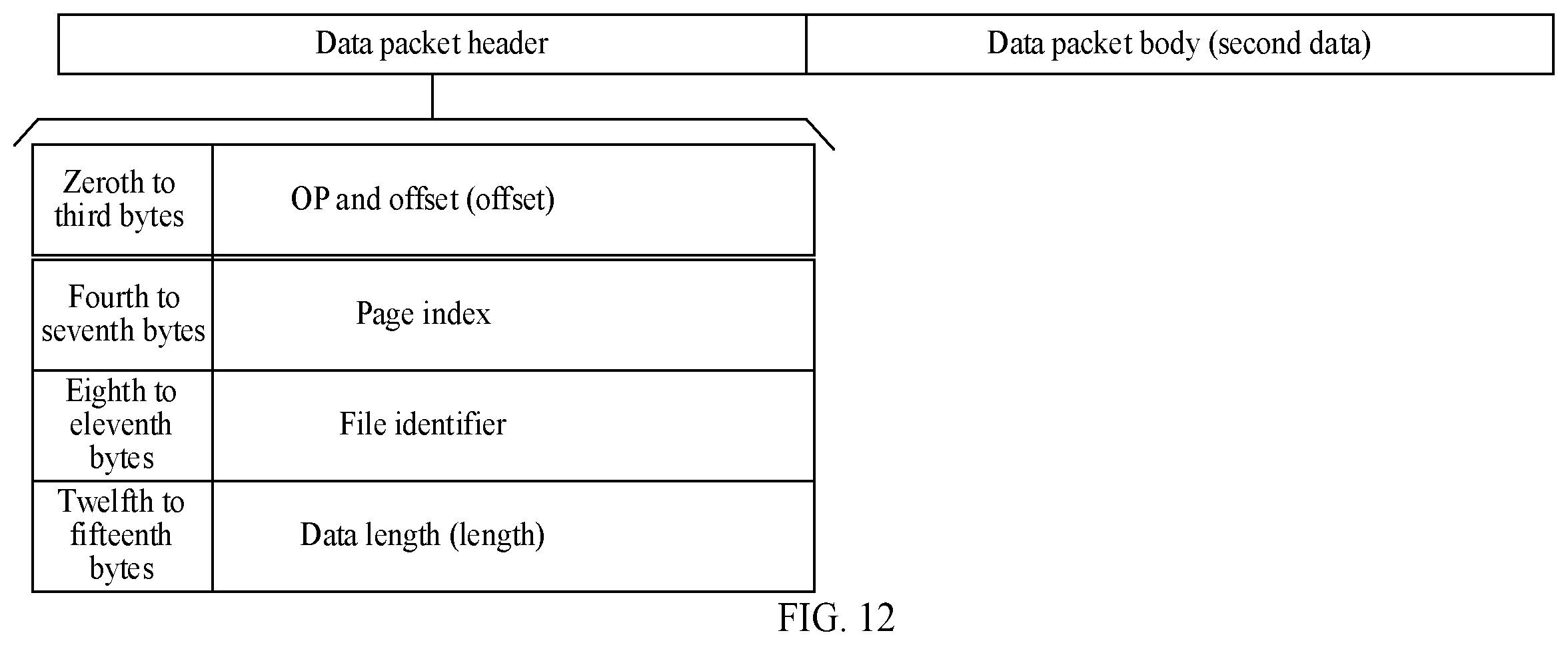 Patent US12579102 Figure 9 – File access method, storage node, and network interface card
