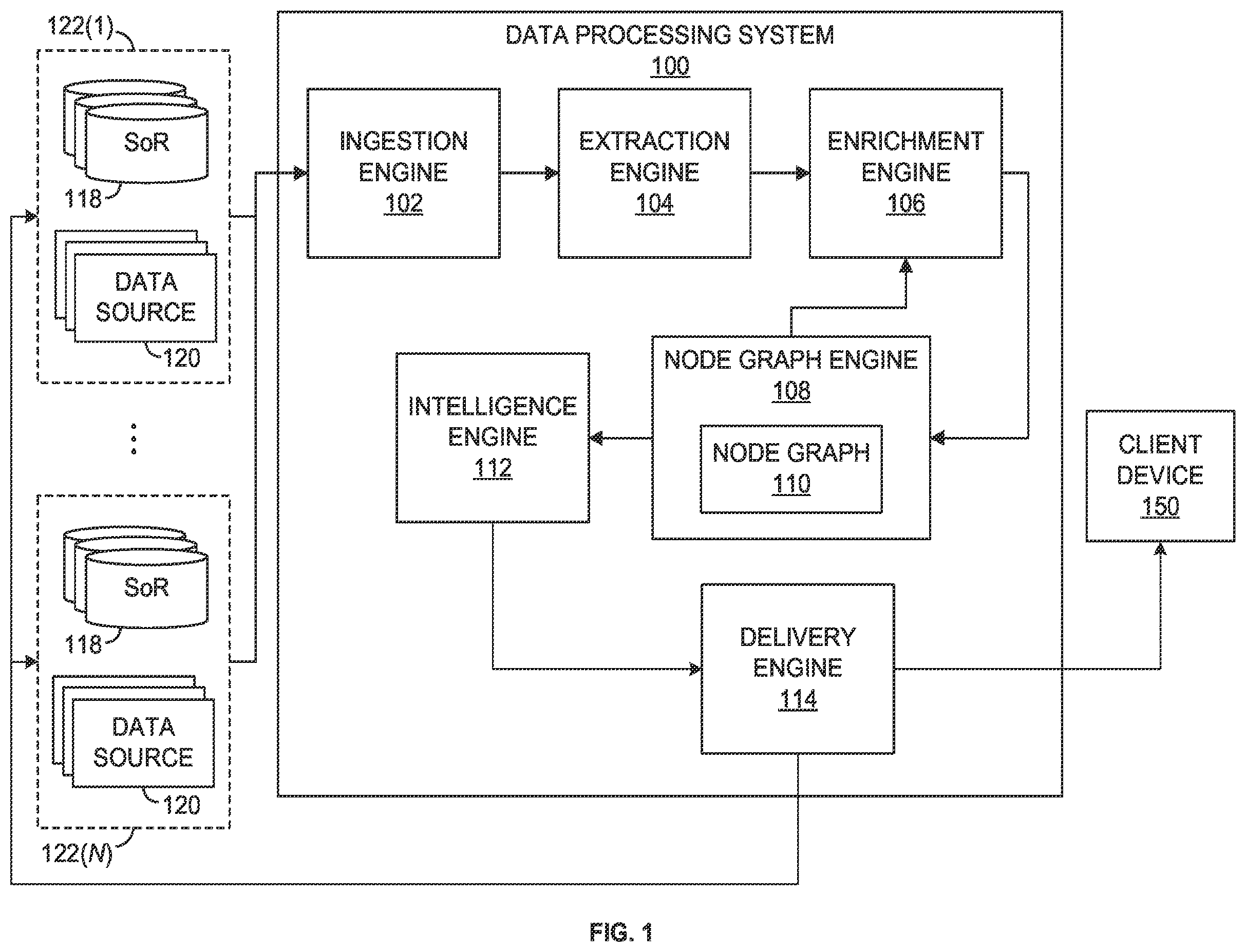 Patent US12579104 Figure 1 – Systems and methods for matching record objects to electronic activities using indexing