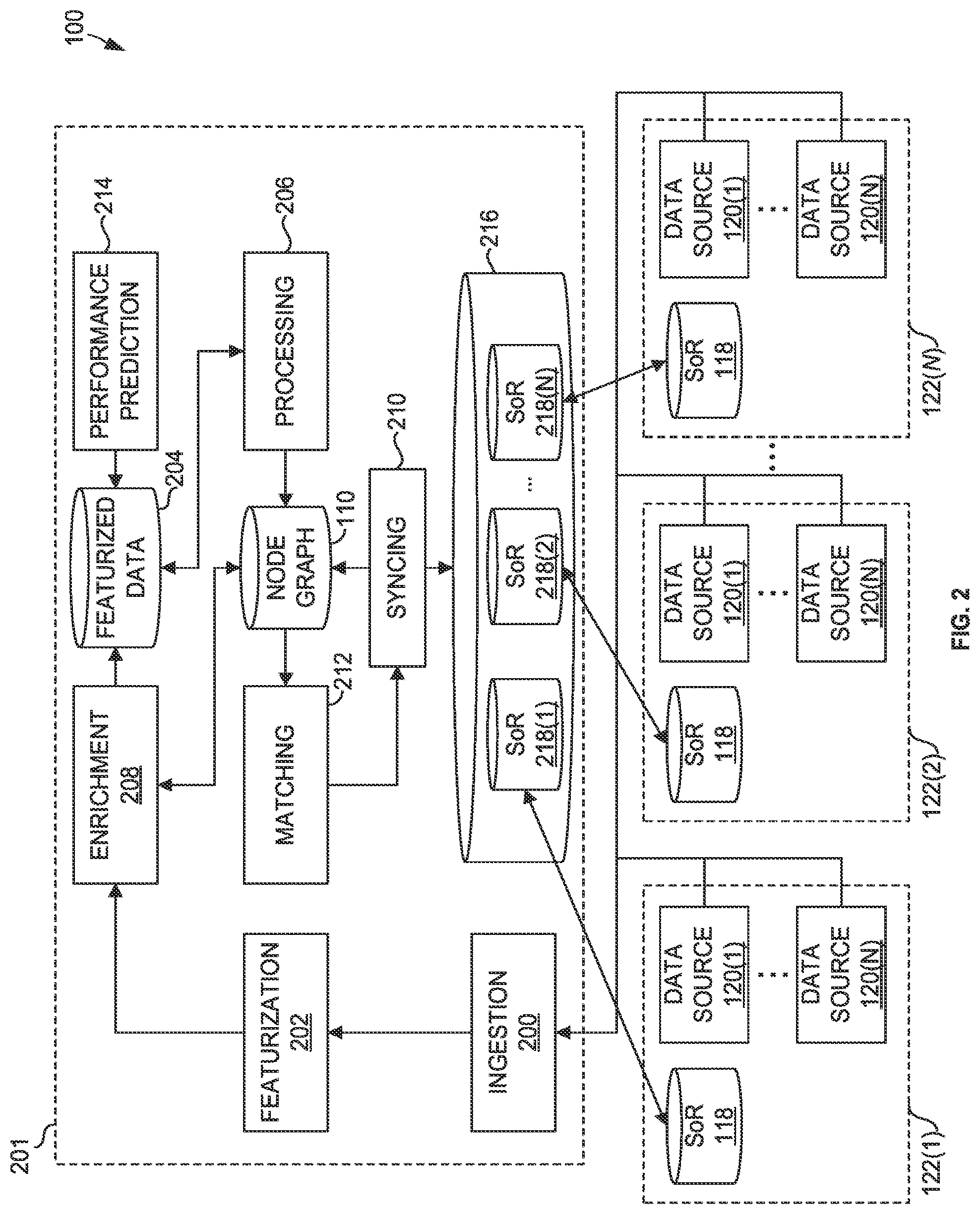 Patent US12579104 Figure 2 – Systems and methods for matching record objects to electronic activities using indexing