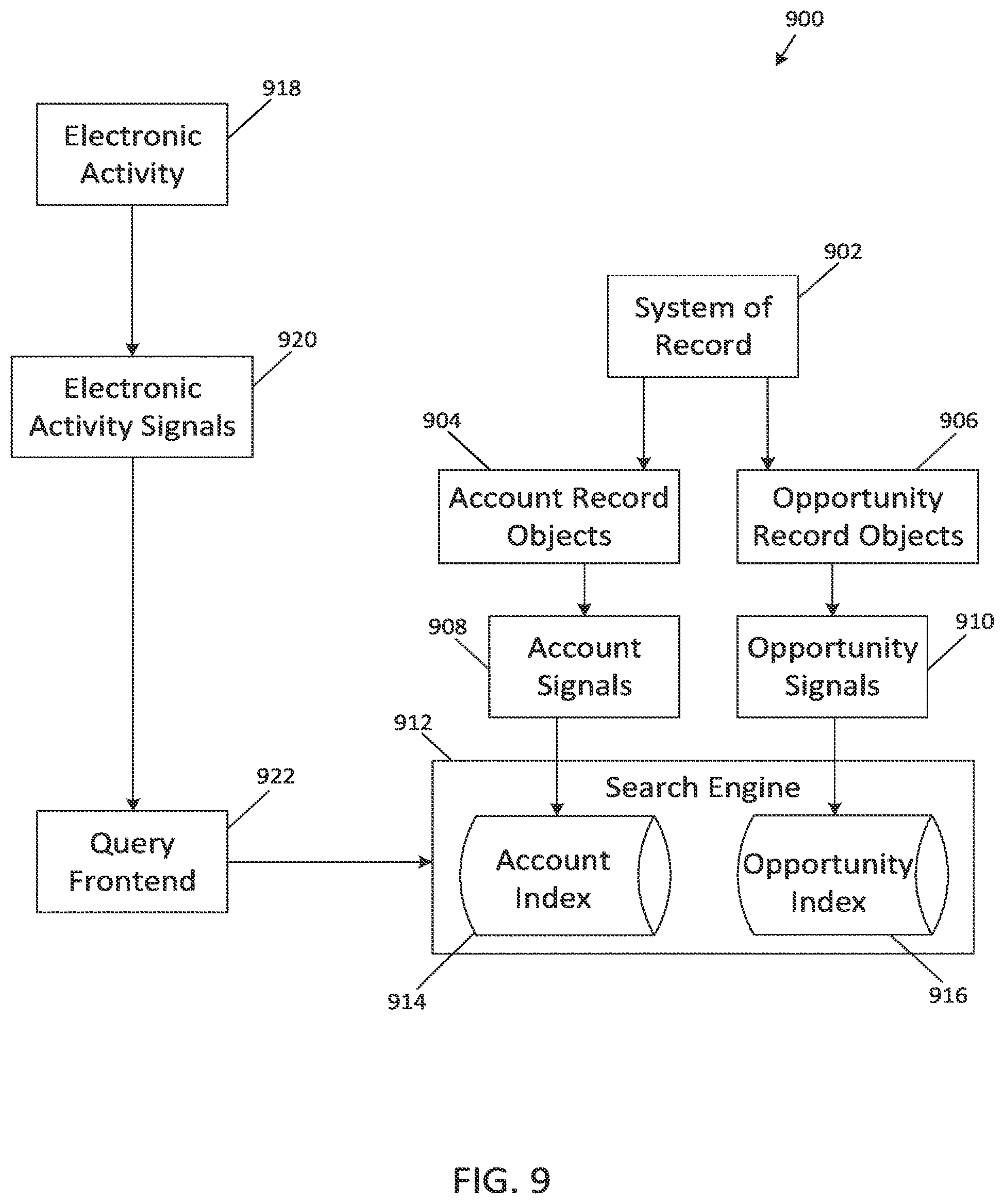 Patent US12579104 Figure 13 – Systems and methods for matching record objects to electronic activities using indexing