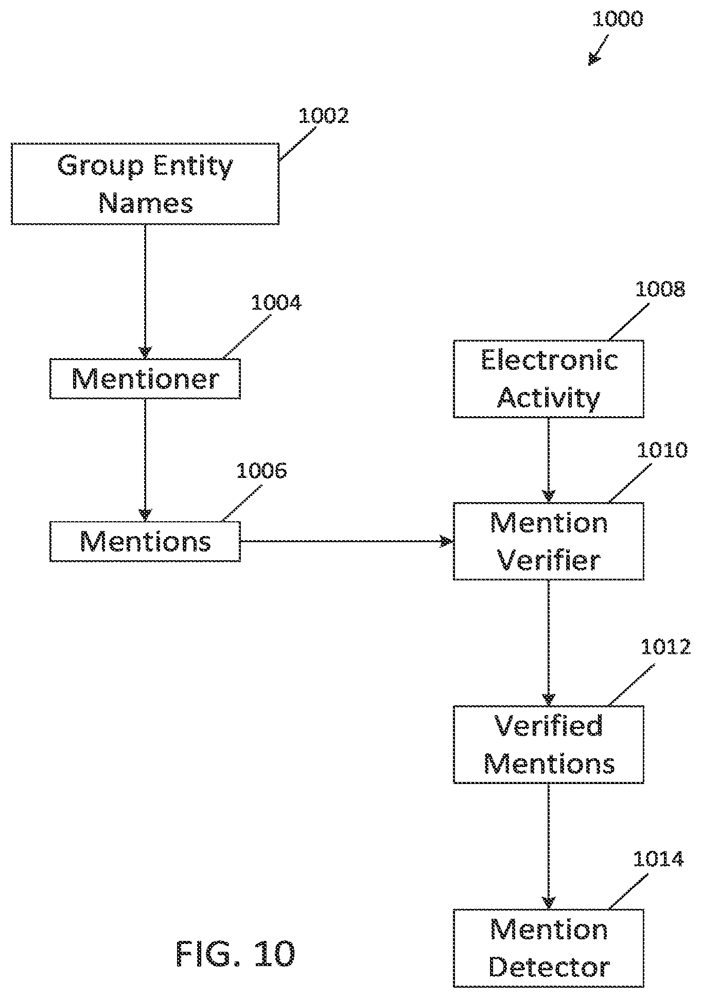 Patent US12579104 Figure 14 – Systems and methods for matching record objects to electronic activities using indexing