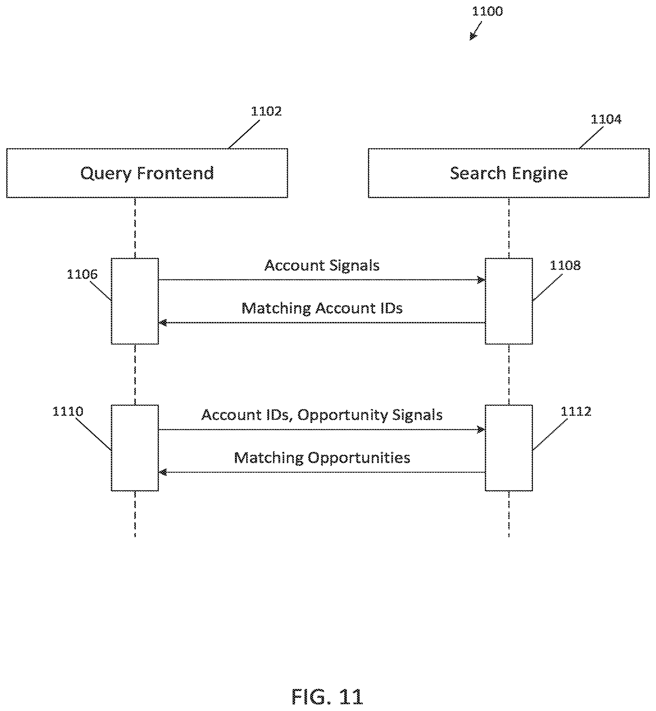 Patent US12579104 Figure 15 – Systems and methods for matching record objects to electronic activities using indexing