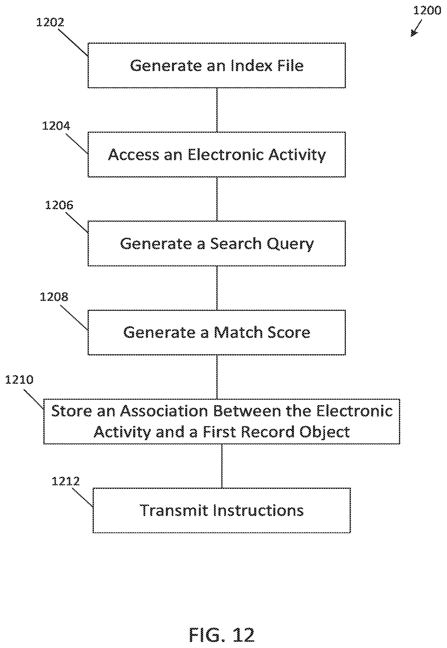 Patent US12579104 Figure 16 – Systems and methods for matching record objects to electronic activities using indexing