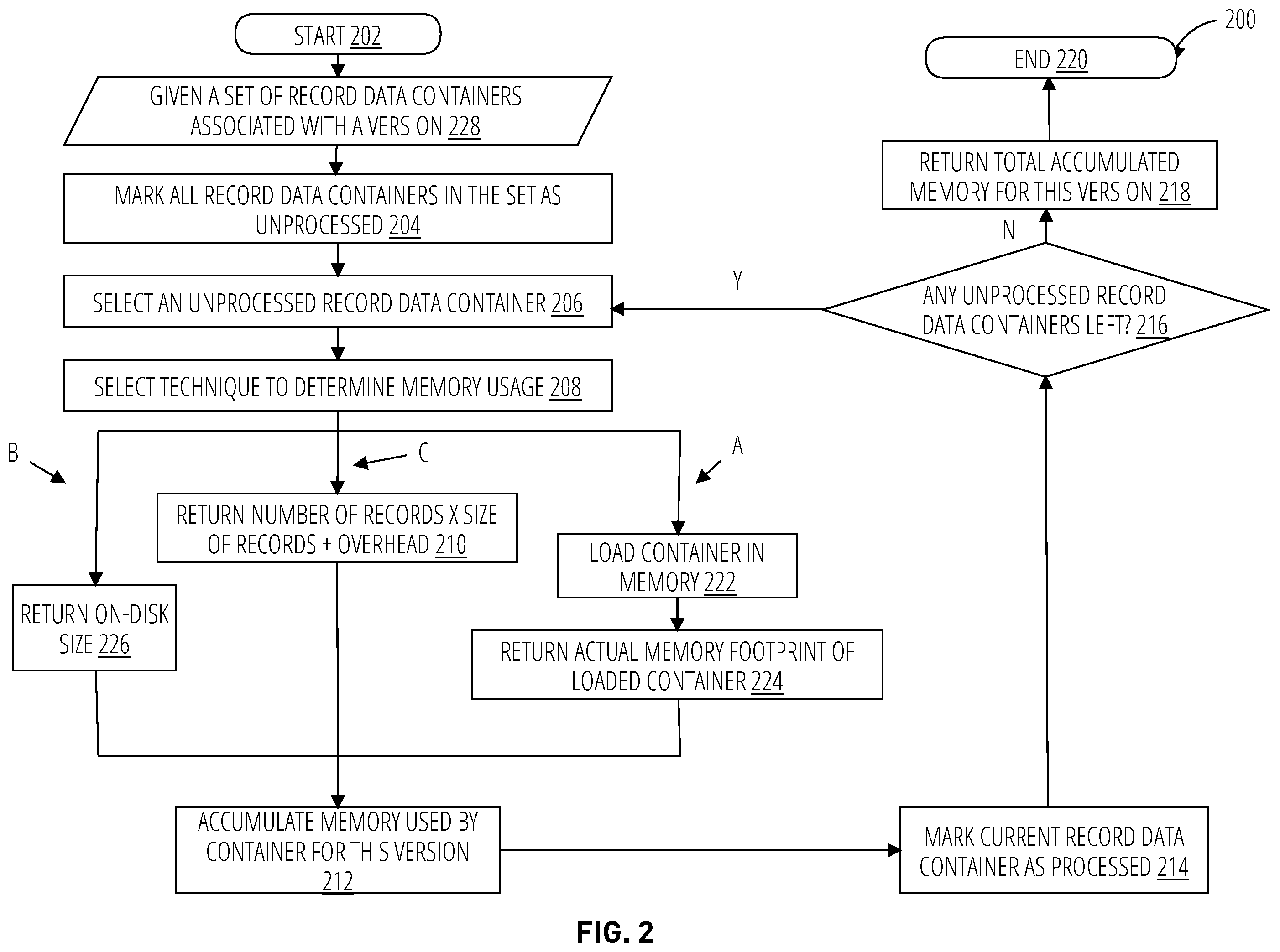 Patent US12579105 Figure 2 – Deleting data in a versioned database