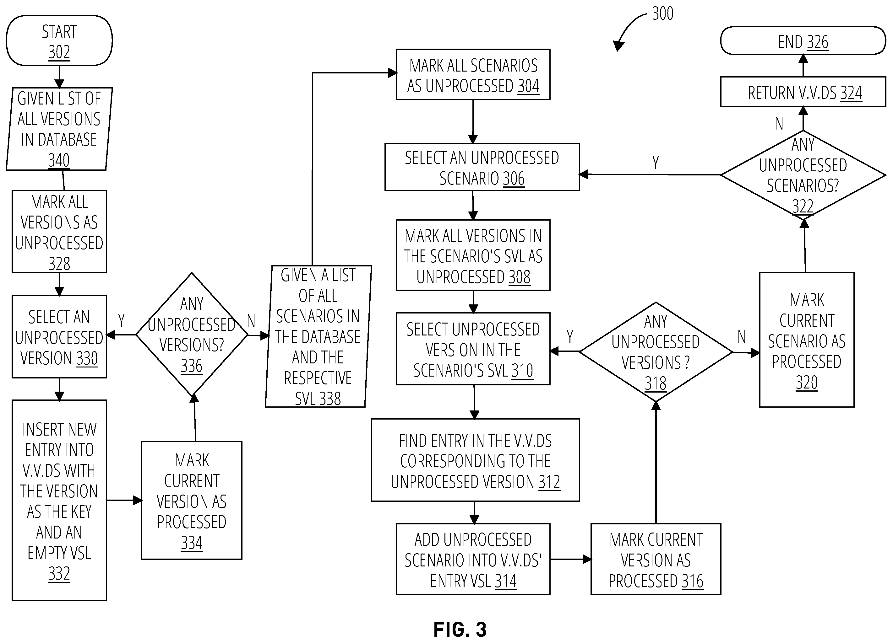 Patent US12579105 Figure 3 – Deleting data in a versioned database