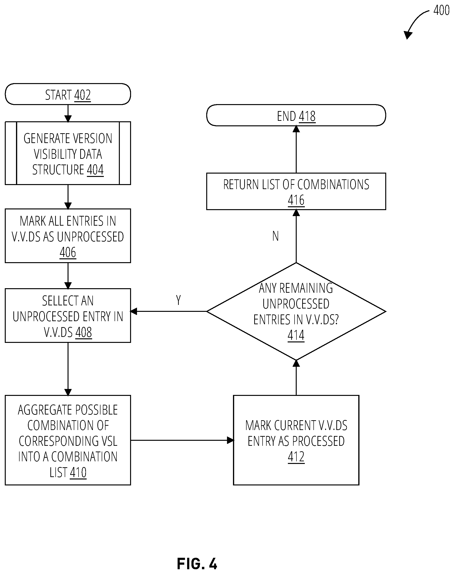 Patent US12579105 Figure 4 – Deleting data in a versioned database