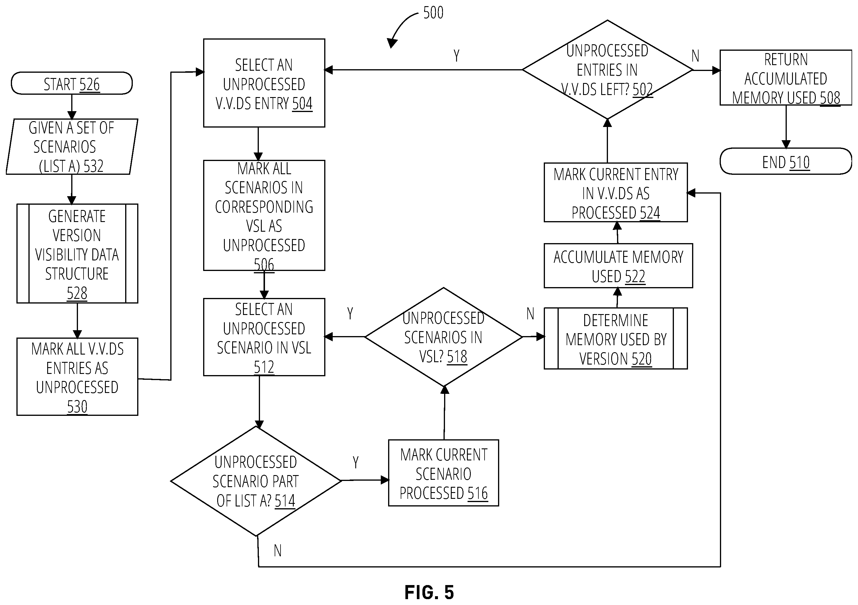 Patent US12579105 Figure 5 – Deleting data in a versioned database