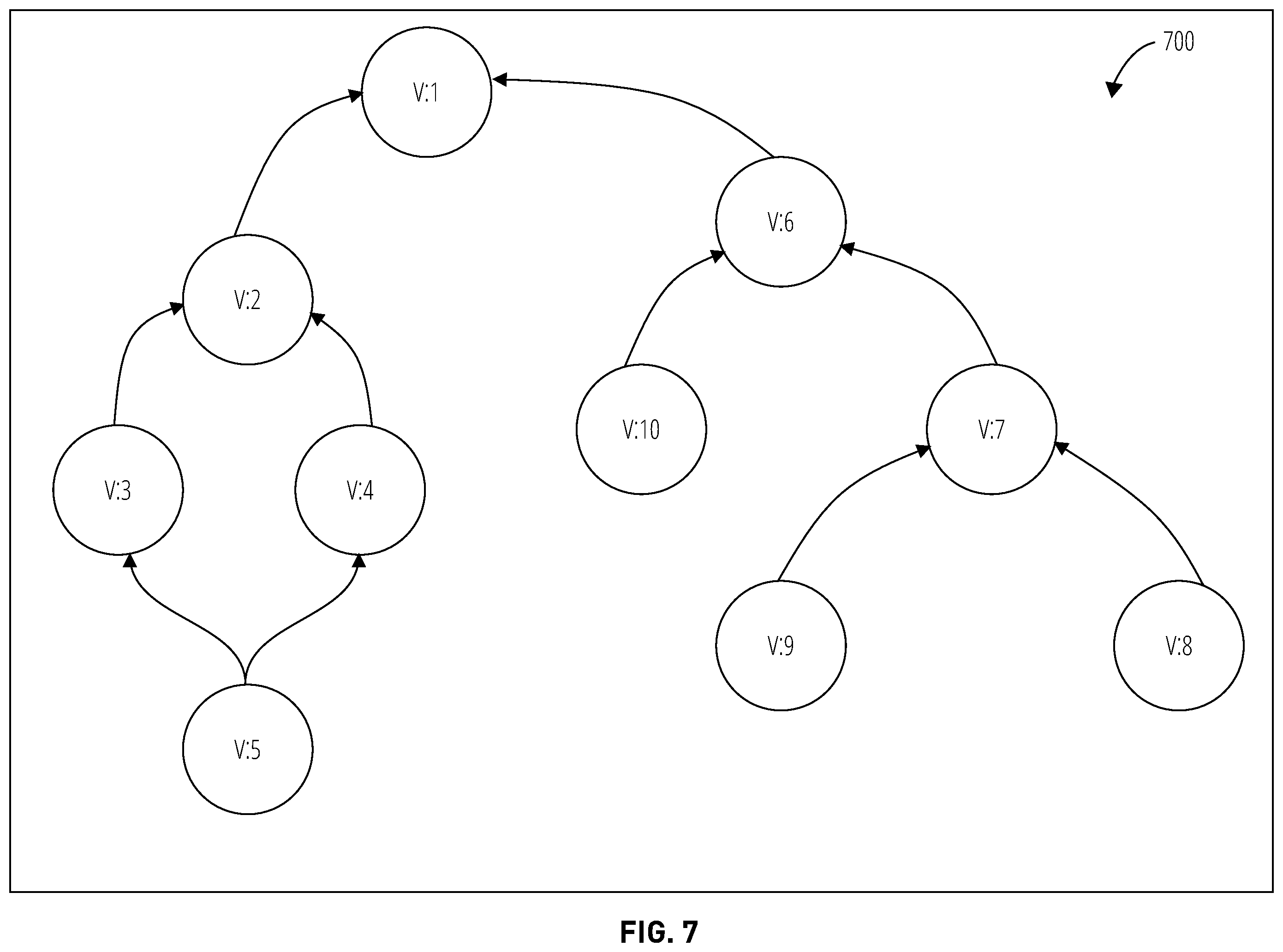 Patent US12579105 Figure 7 – Deleting data in a versioned database