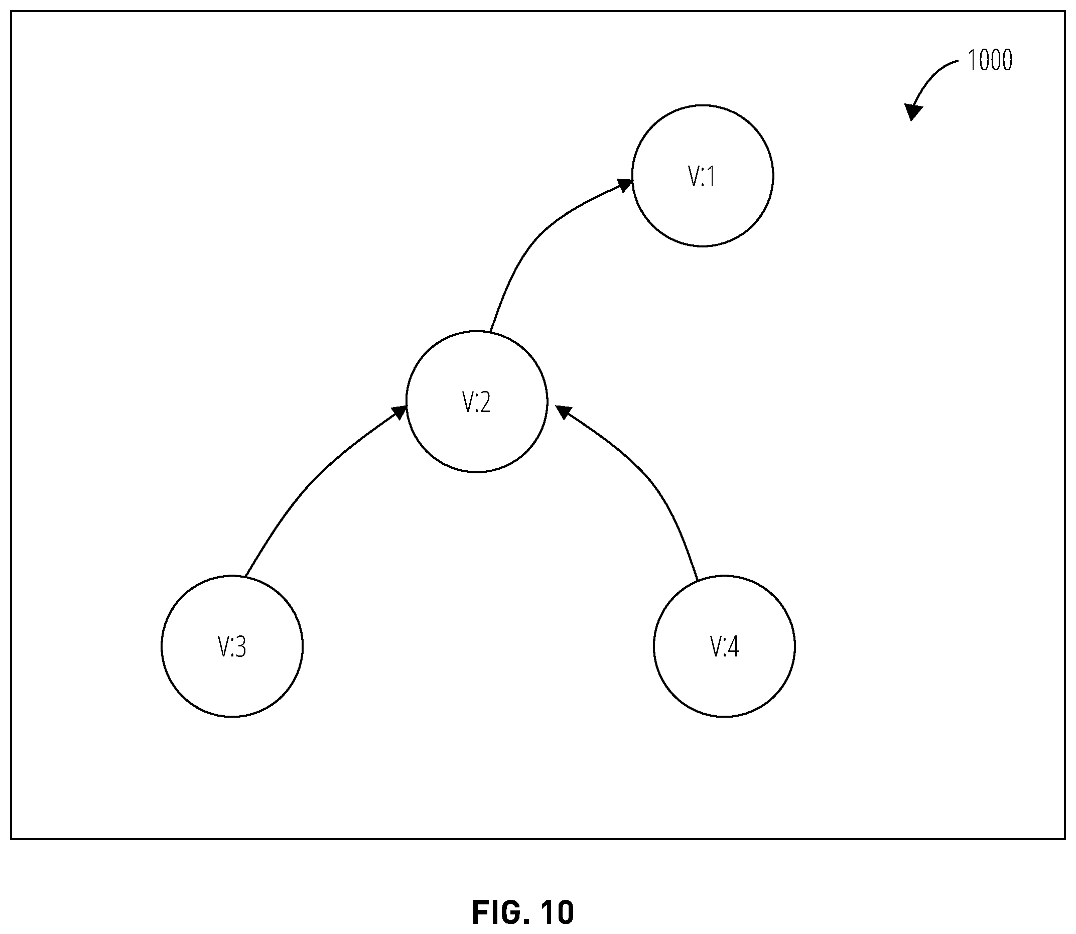Patent US12579105 Figure 10 – Deleting data in a versioned database