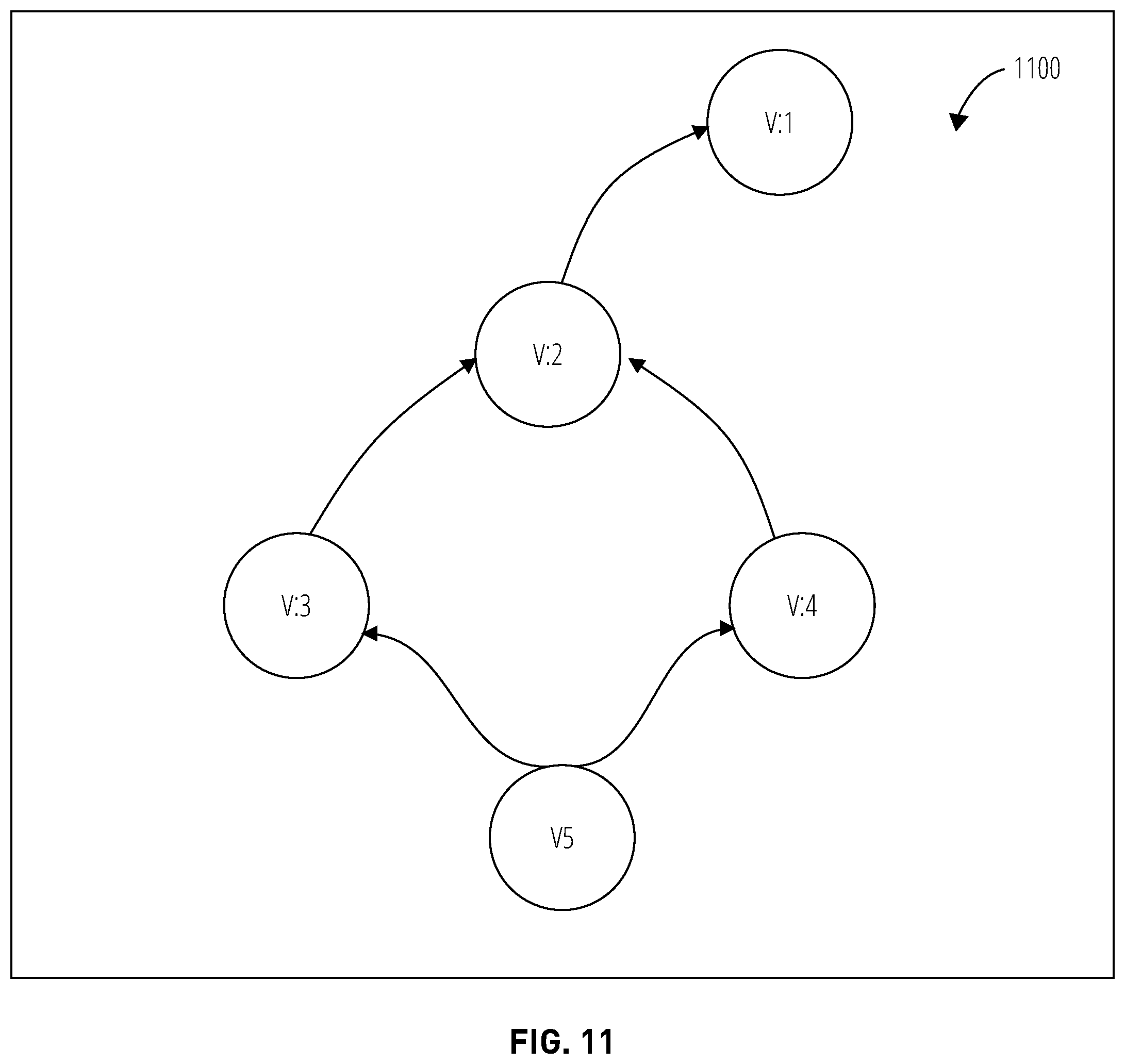 Patent US12579105 Figure 11 – Deleting data in a versioned database