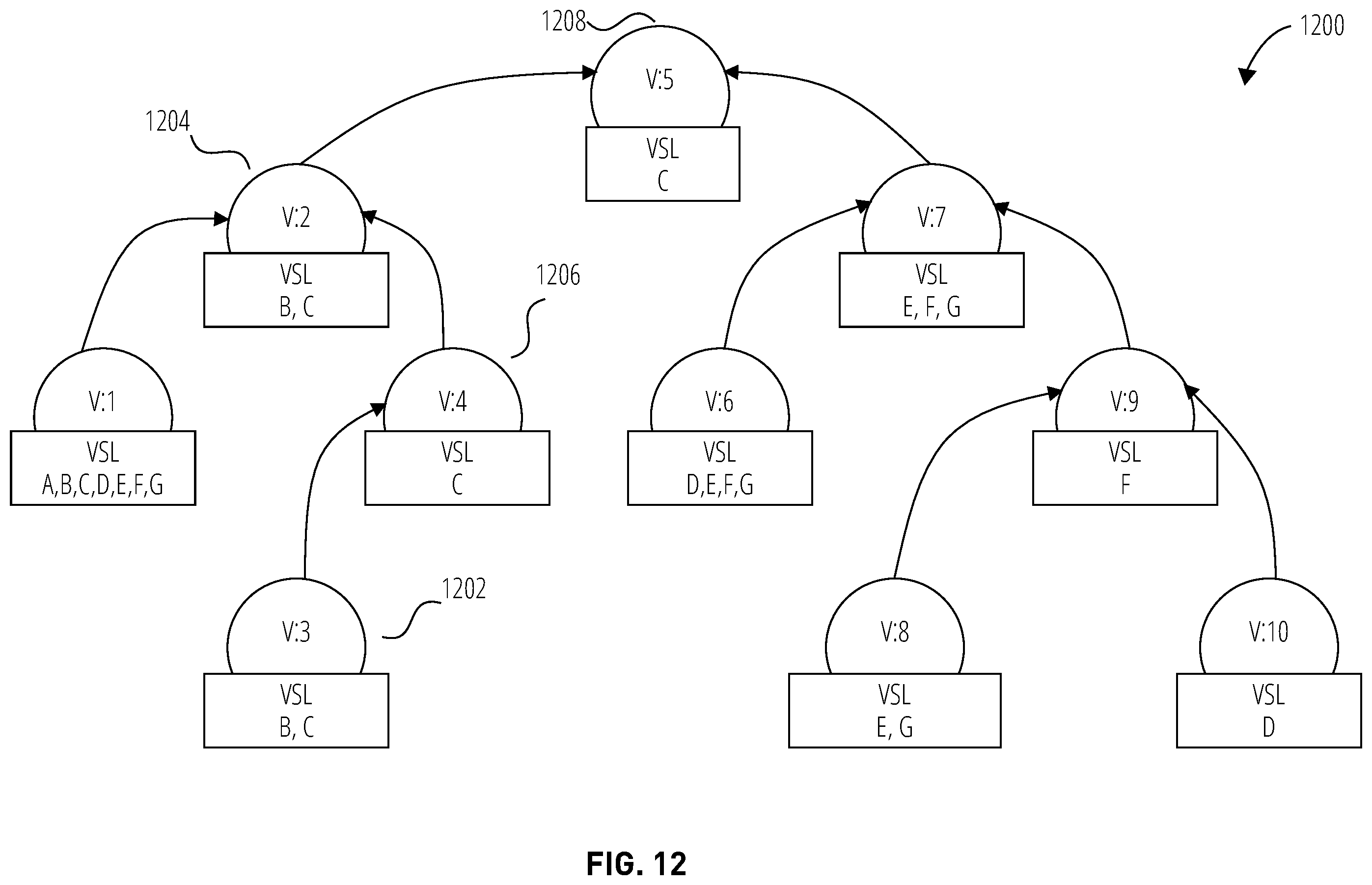 Patent US12579105 Figure 12 – Deleting data in a versioned database