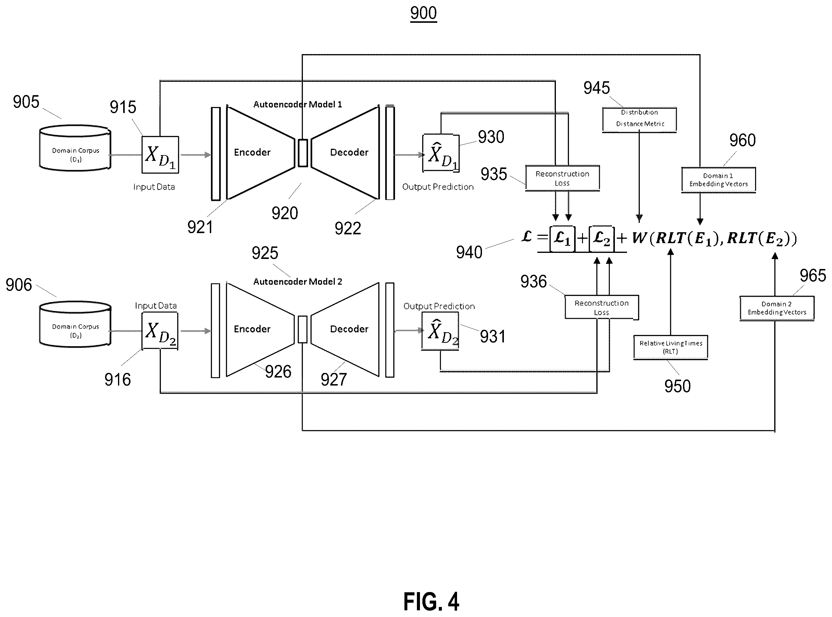 Patent US12579111 Figure 2 – Cross-domain structural mapping in machine learning processing