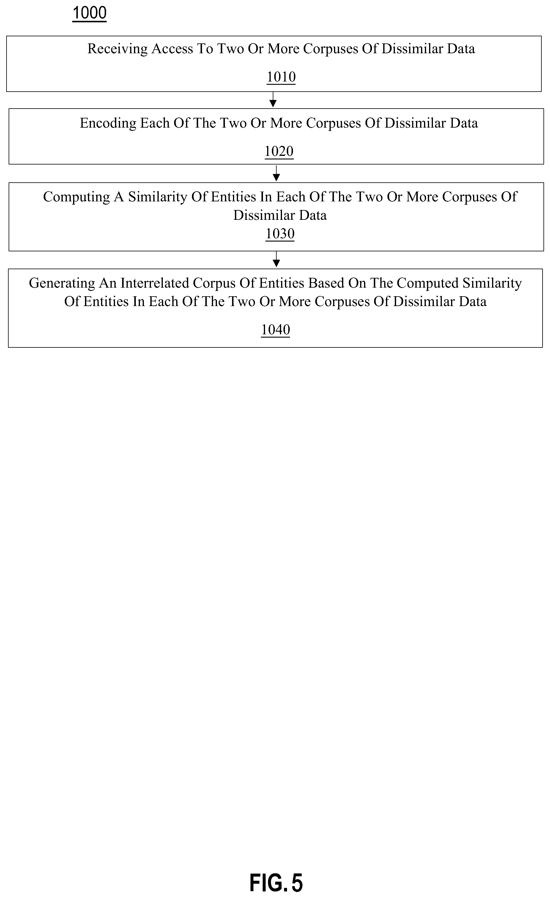 Patent US12579111 Figure 3 – Cross-domain structural mapping in machine learning processing