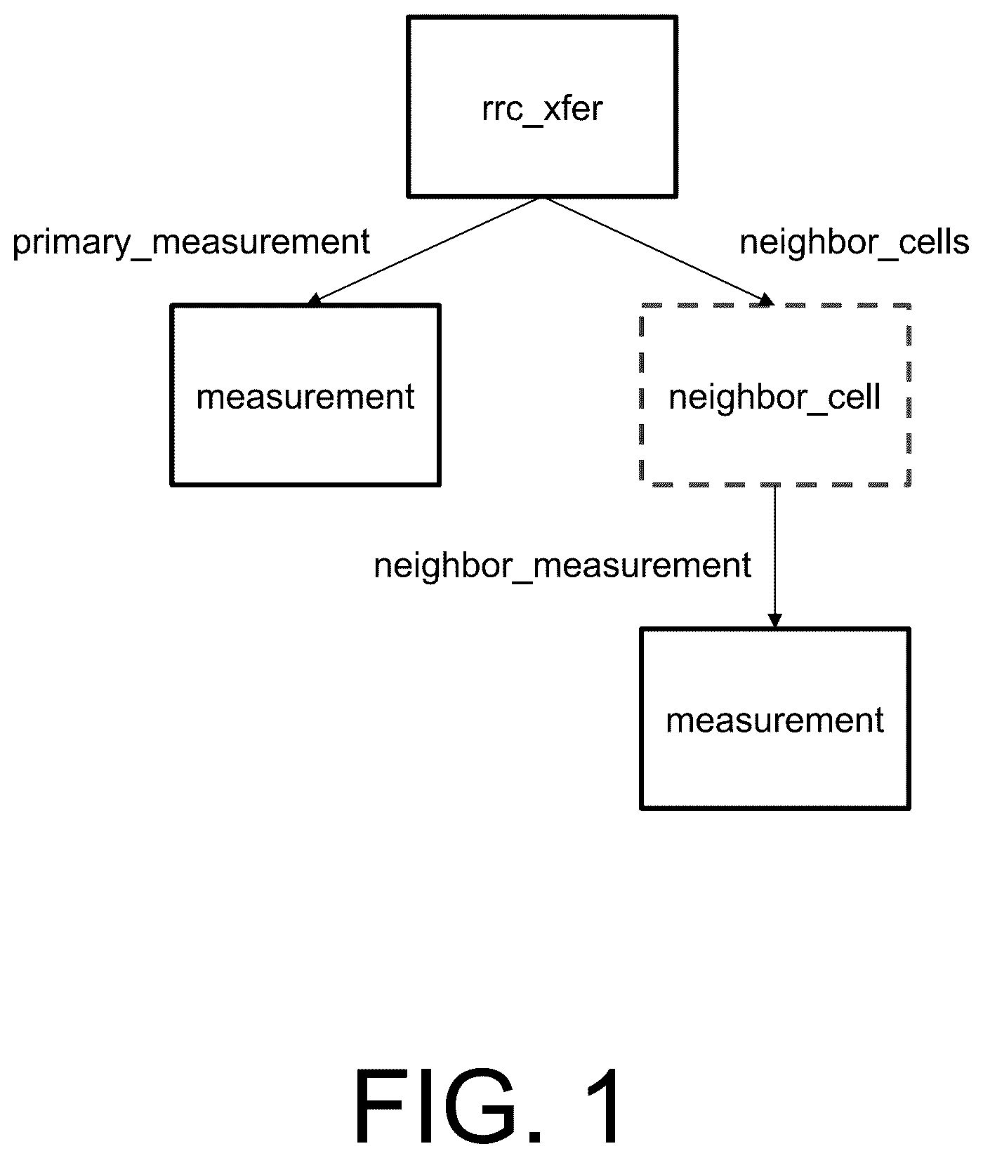 Patent US12579113 — Bidirectional schema modification on tree-structured schemas — Figure 1