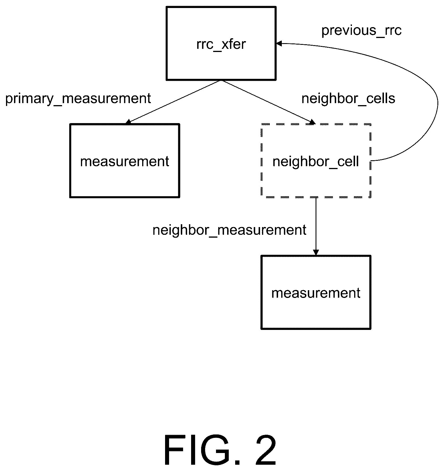 Patent US12579113 Figure 2 – Bidirectional schema modification on tree-structured schemas