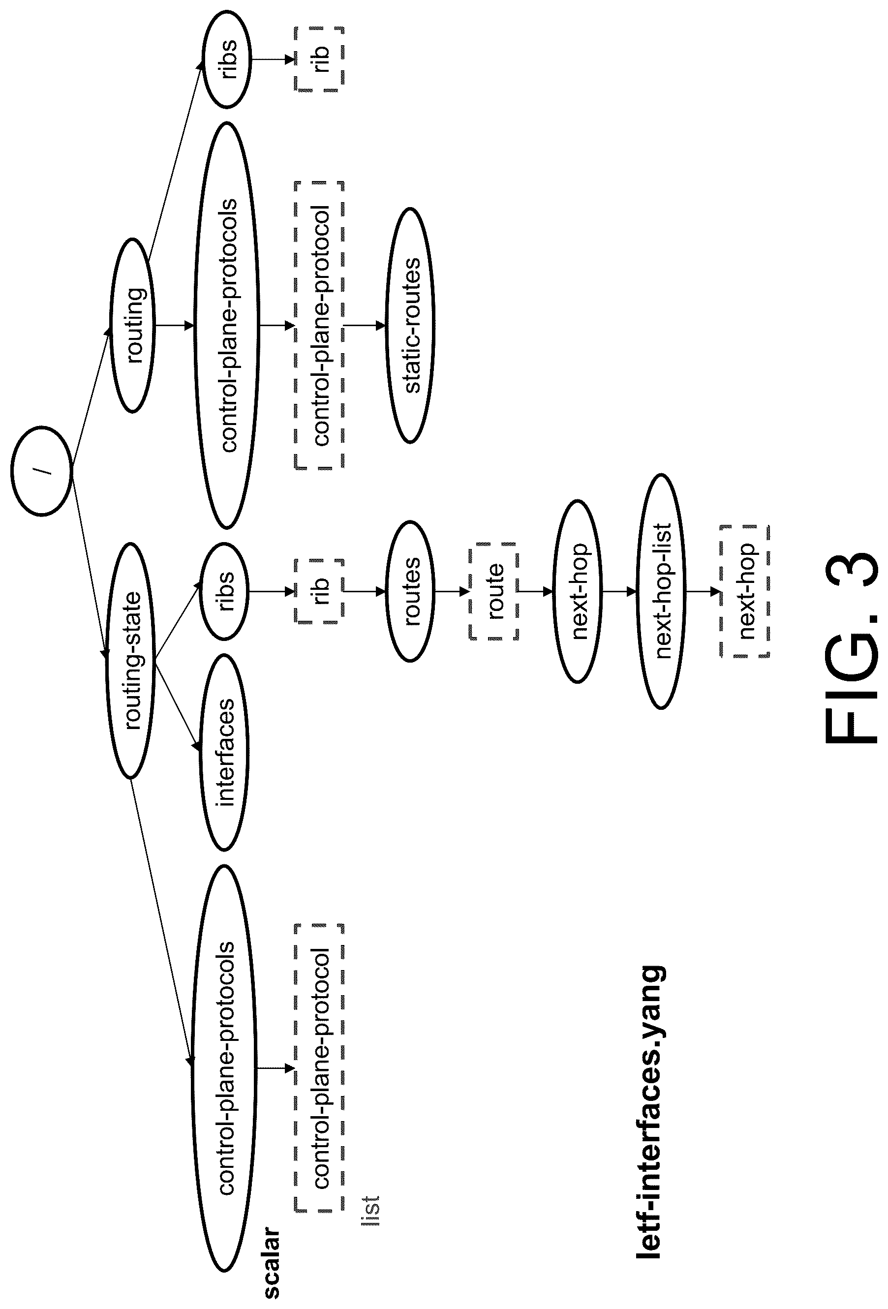 Patent US12579113 Figure 3 – Bidirectional schema modification on tree-structured schemas