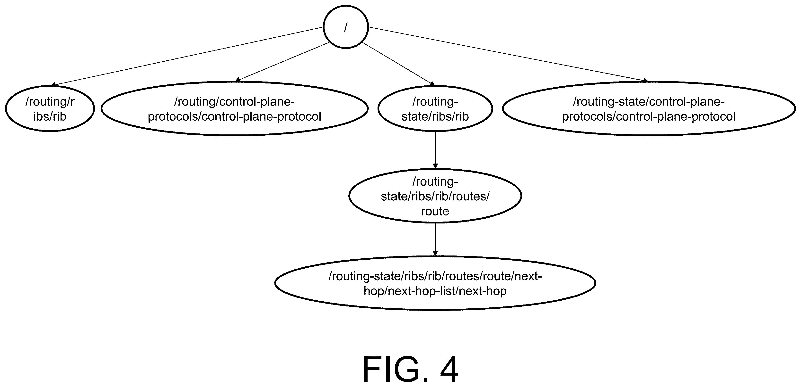 Patent US12579113 Figure 4 – Bidirectional schema modification on tree-structured schemas