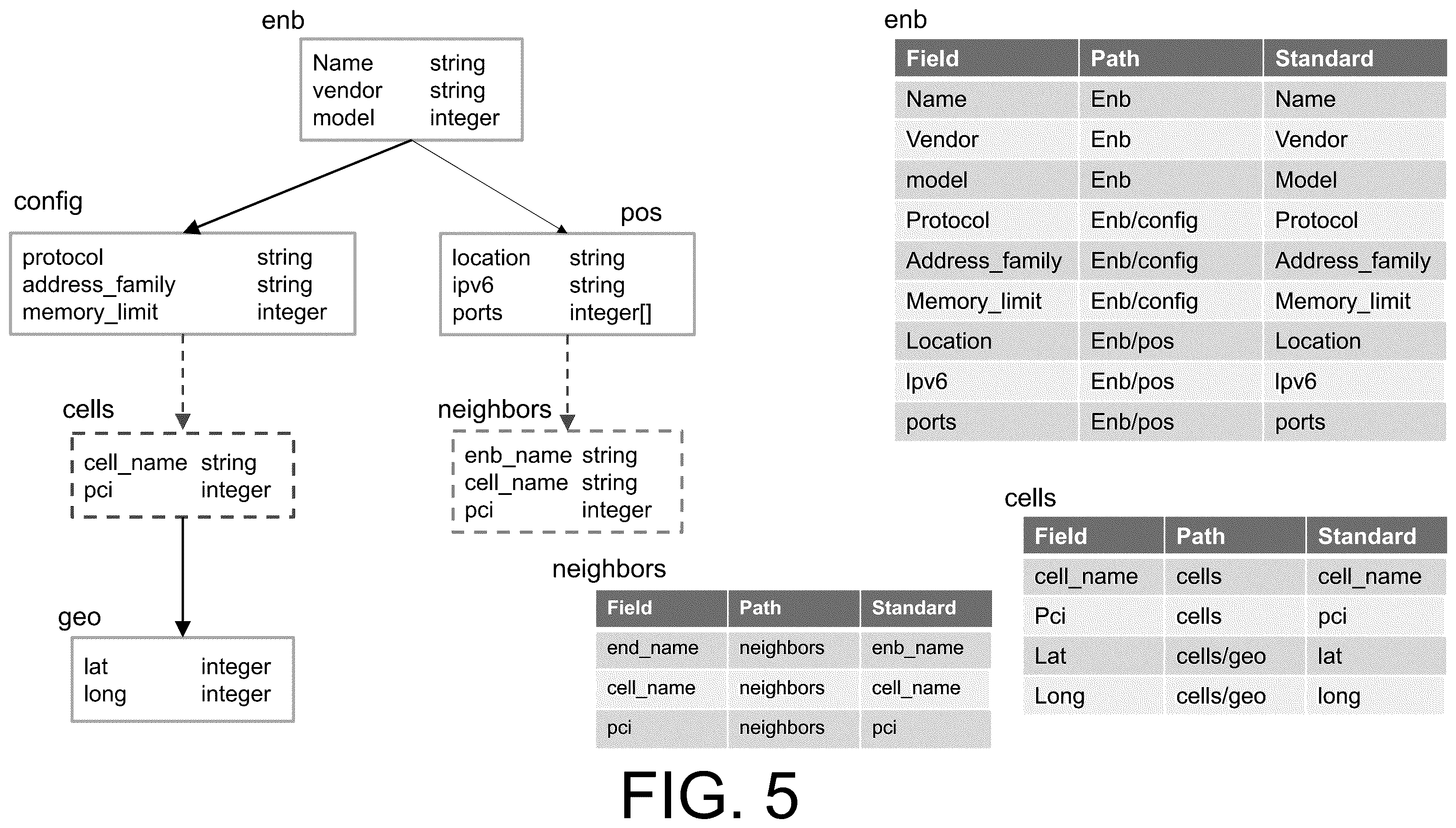 Patent US12579113 Figure 5 – Bidirectional schema modification on tree-structured schemas
