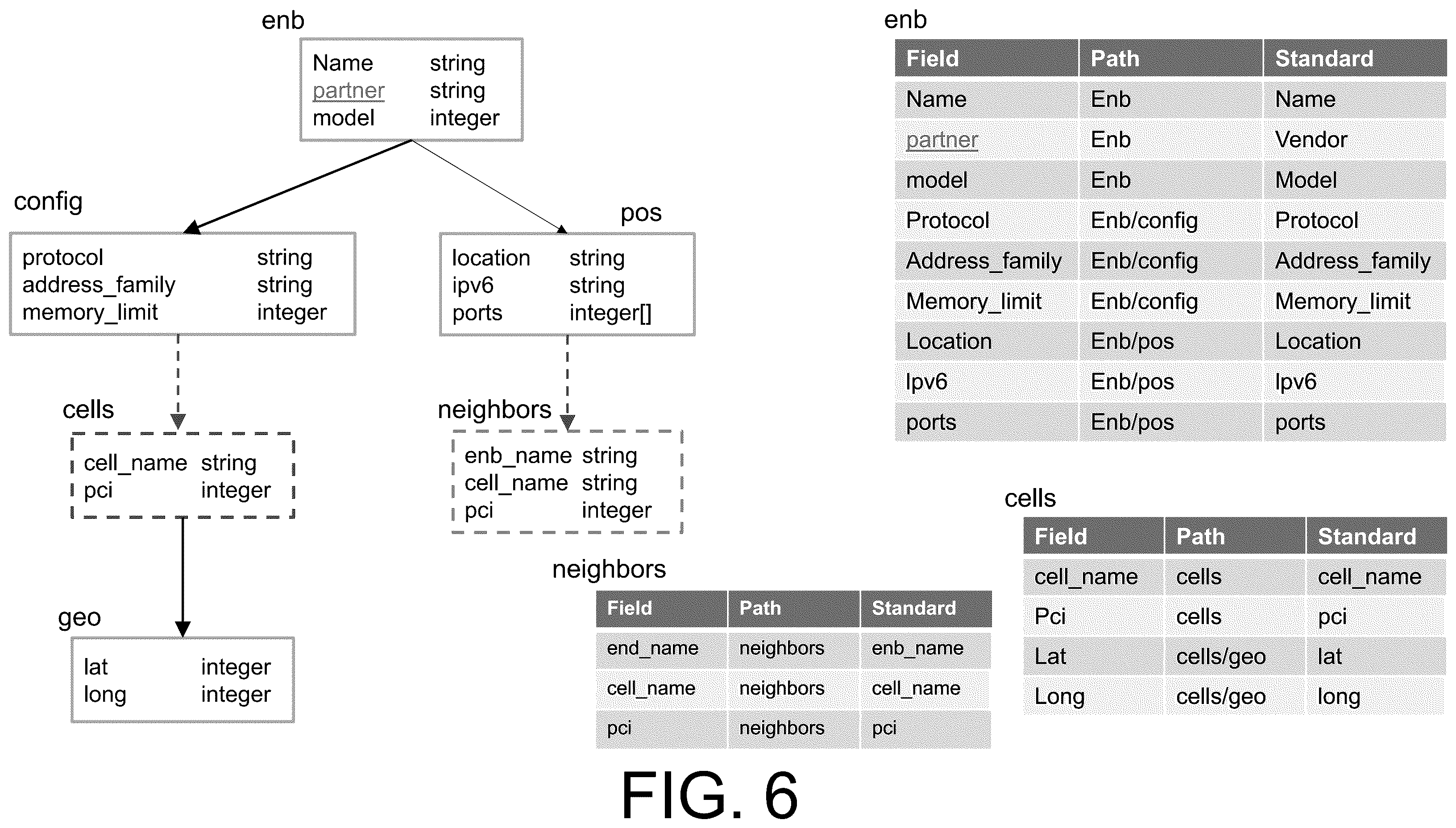 Patent US12579113 Figure 6 – Bidirectional schema modification on tree-structured schemas