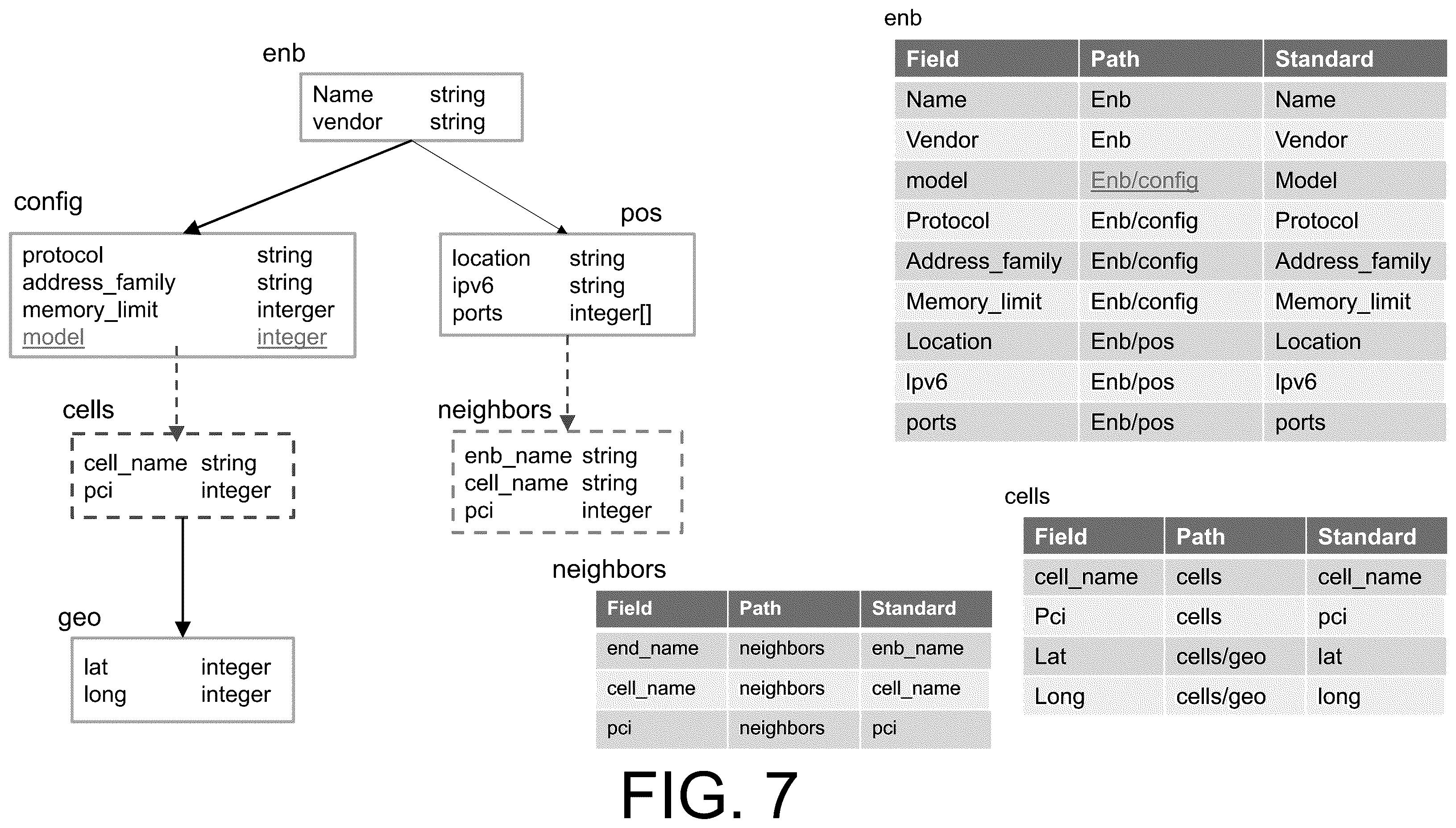 Patent US12579113 Figure 7 – Bidirectional schema modification on tree-structured schemas